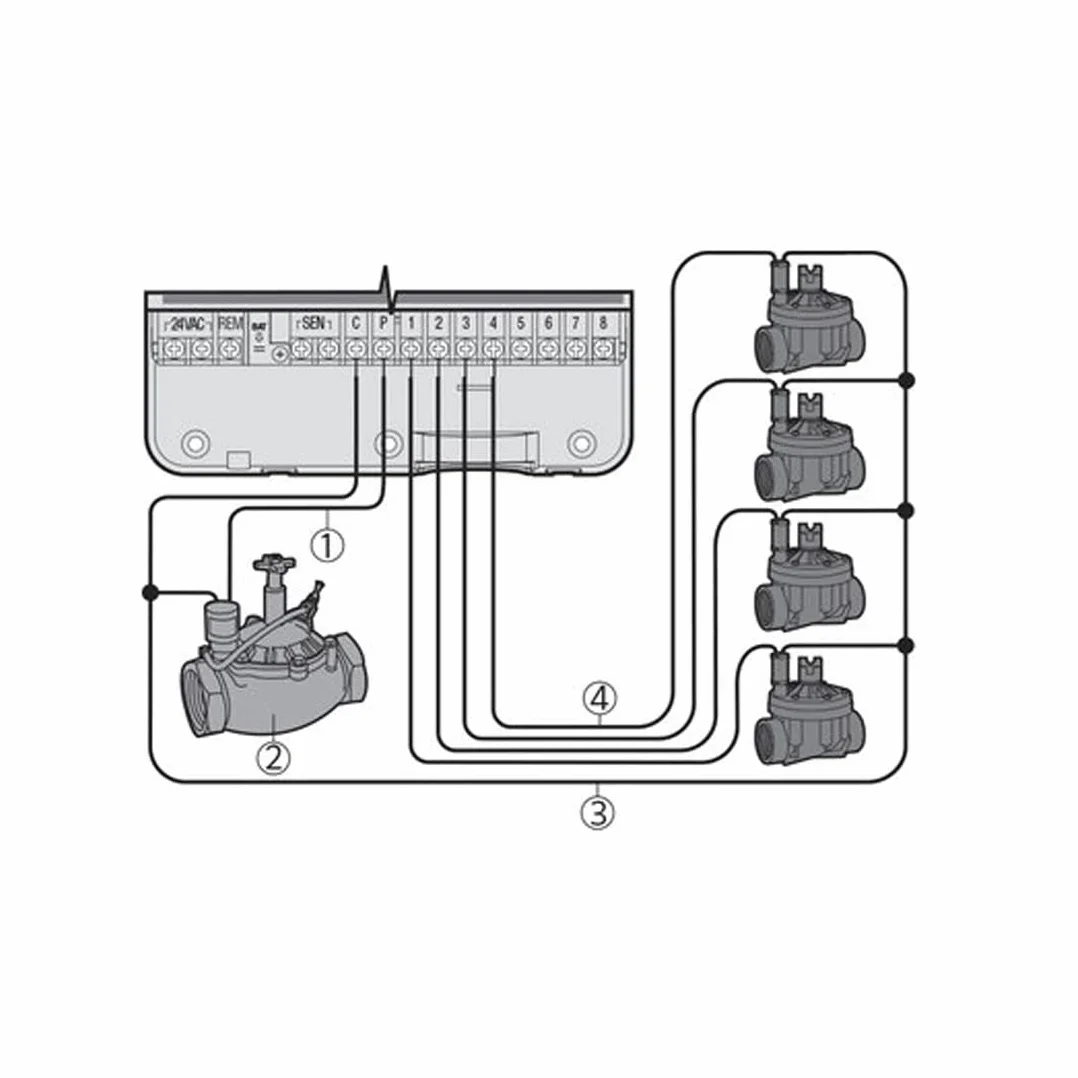 Hunter ELC-401I-E Programmateur d'arrosage électrique Eco Logic 4 Stations Intérieur 24V