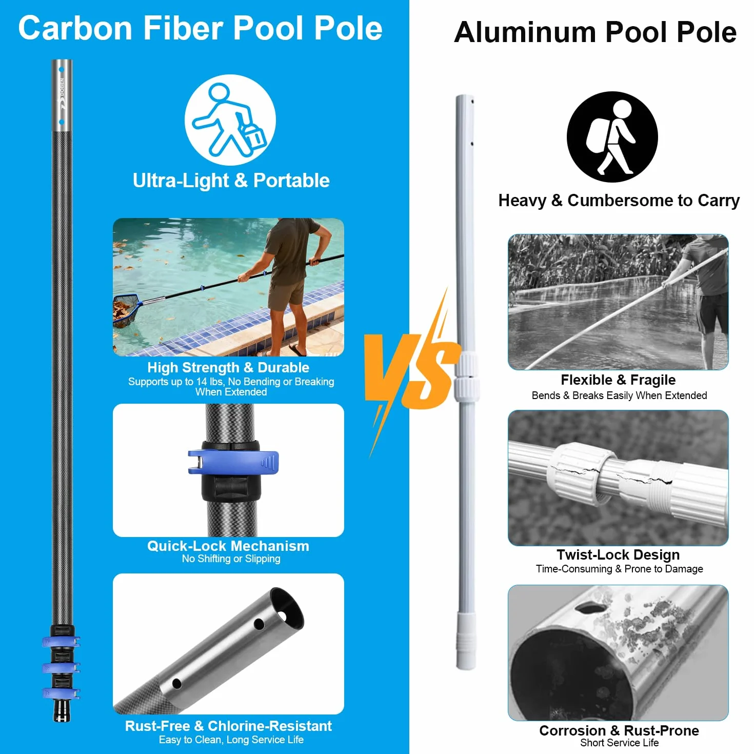 DOBEN Perche Télescopique Fibre de Carbone 1,44-4,88 m pour Piscine