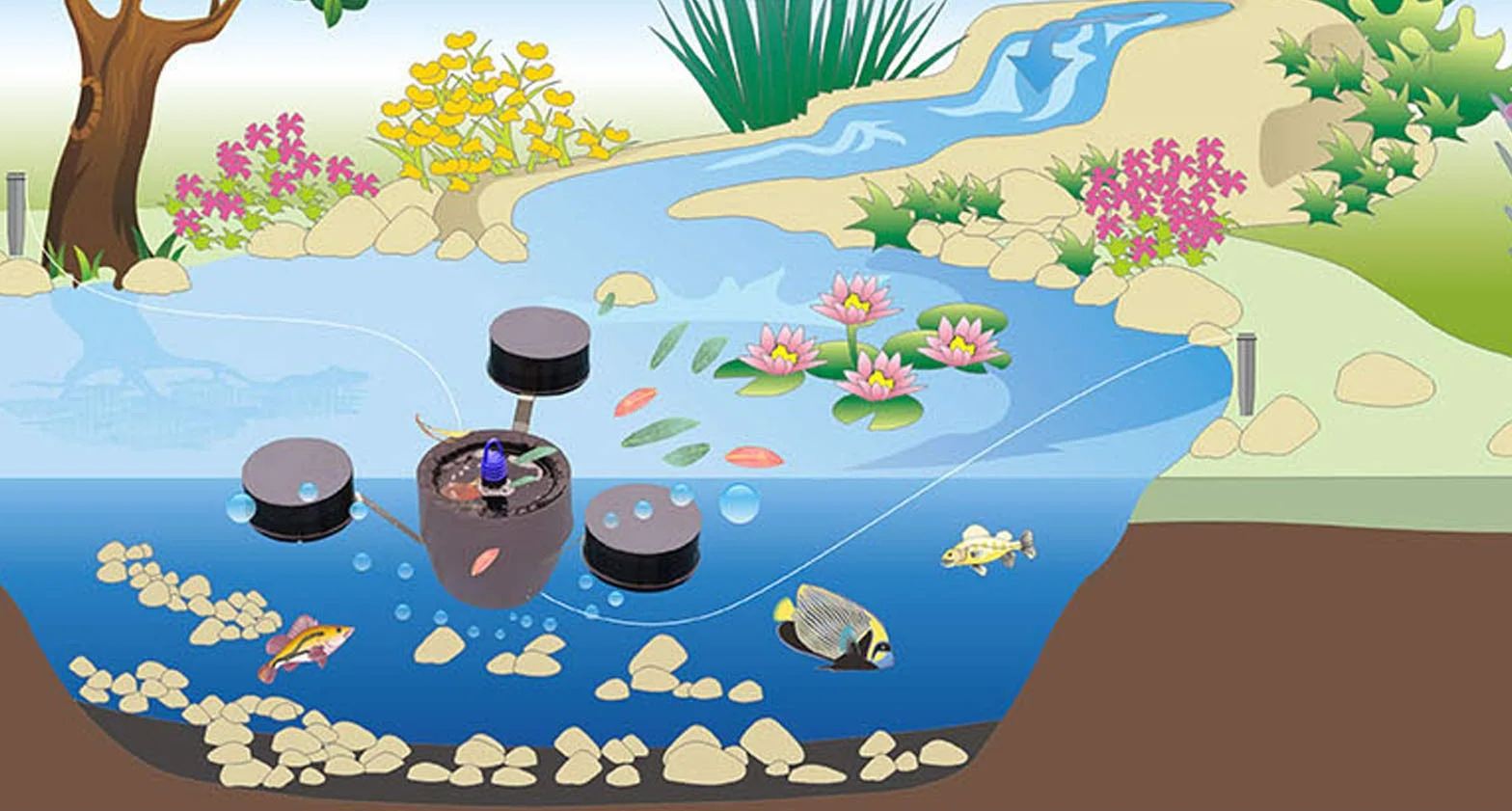 SunSun CBF-350 Filtre Biologique de Bassin jusqu’à 12000L