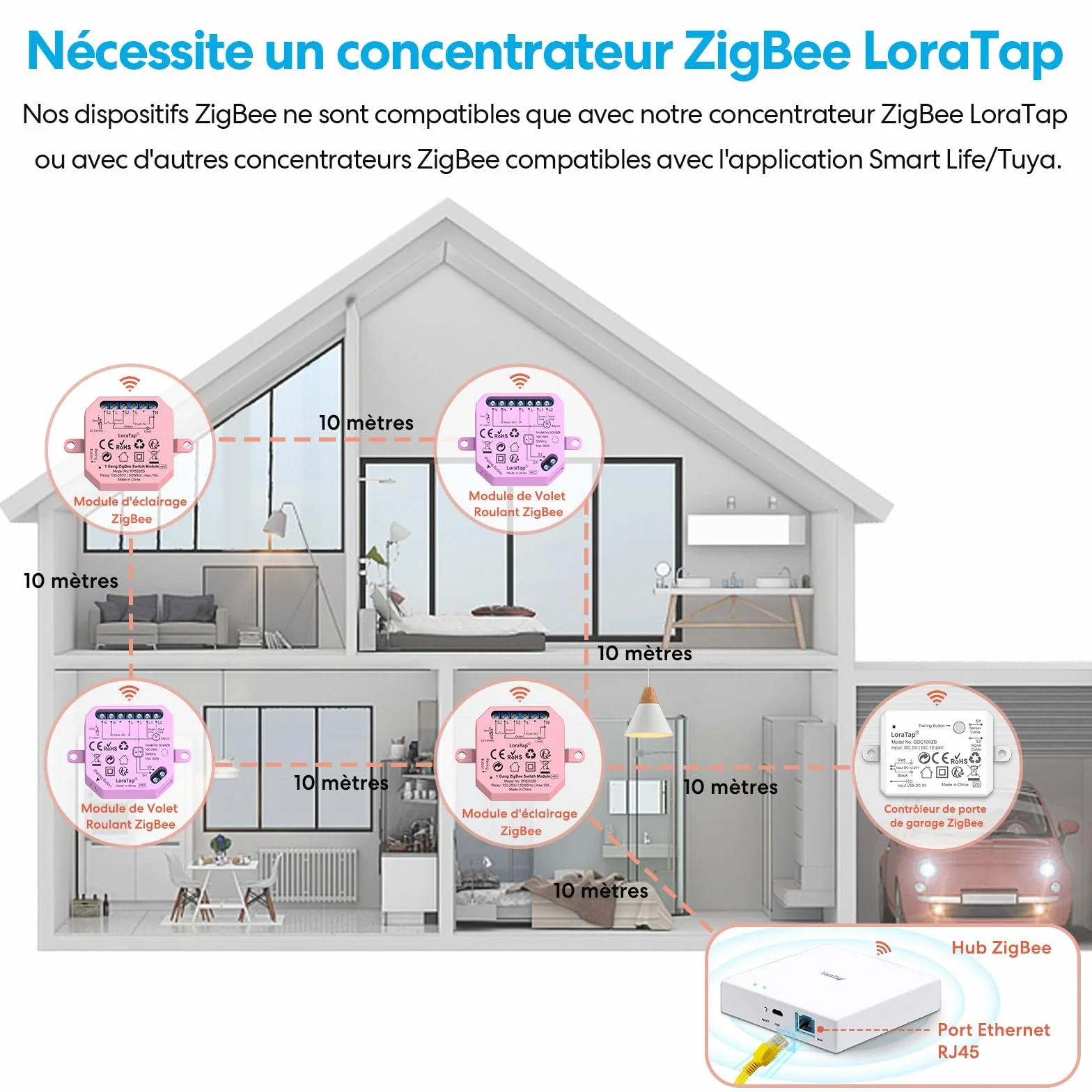 LoraTap ZigBee Smart Commande de porte de garage | Module de relais à capteur Reed intégré | USB 5 V/DC 12-24 V | Compatible Tuya App/Alexa | Installation en 15 minutes