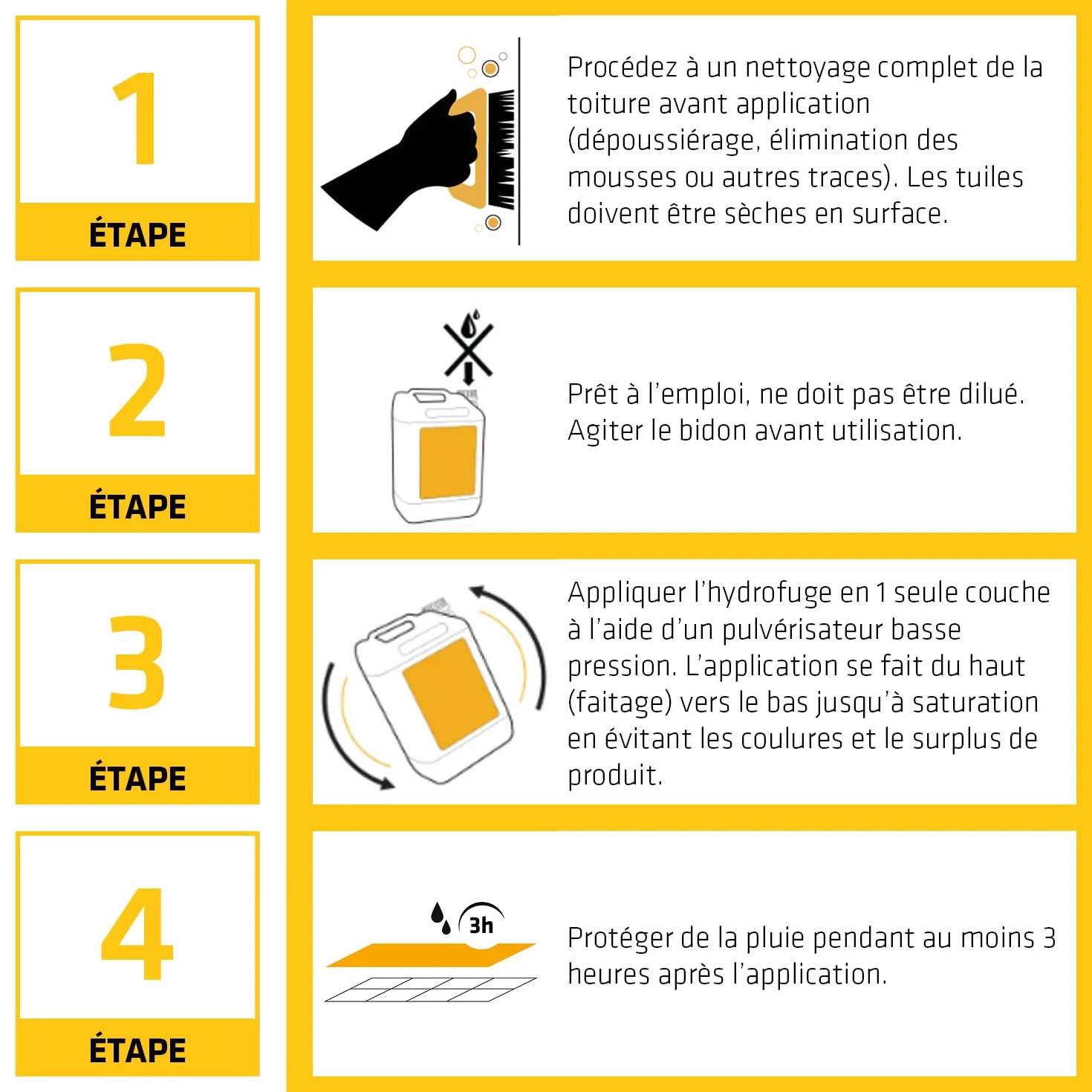 SIKA - Protecteur Toiture - Imperméabilisant hydrofuge - Sikagard 223 - Protection longue durée - Extérieur - 5L=environ 20m² Incolore