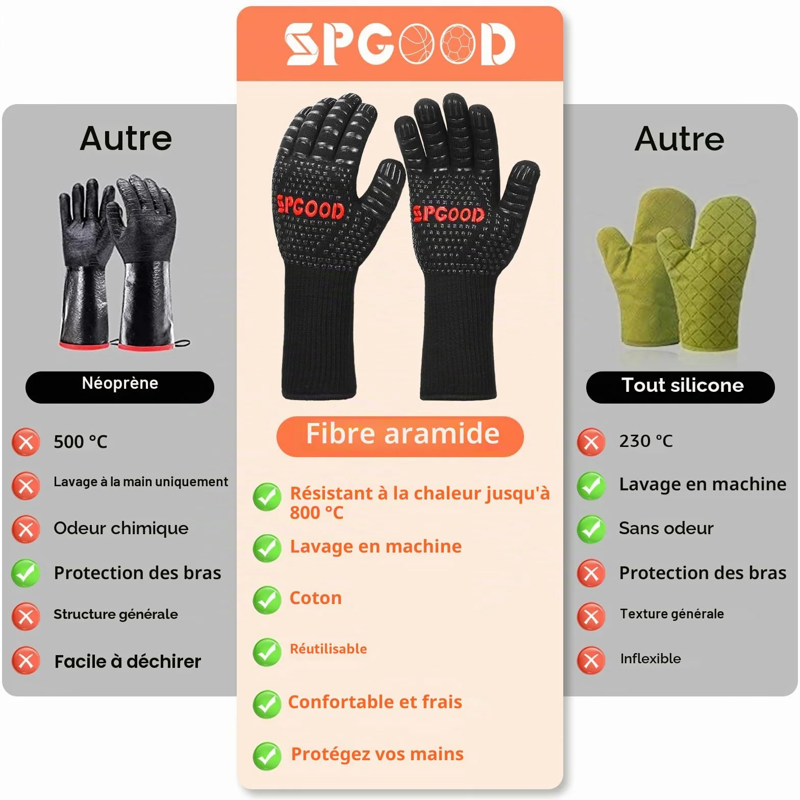 SPGOOD Gants de Barbecue Anti-Chaleur Jusqu'à 800°C Noir L/XXL