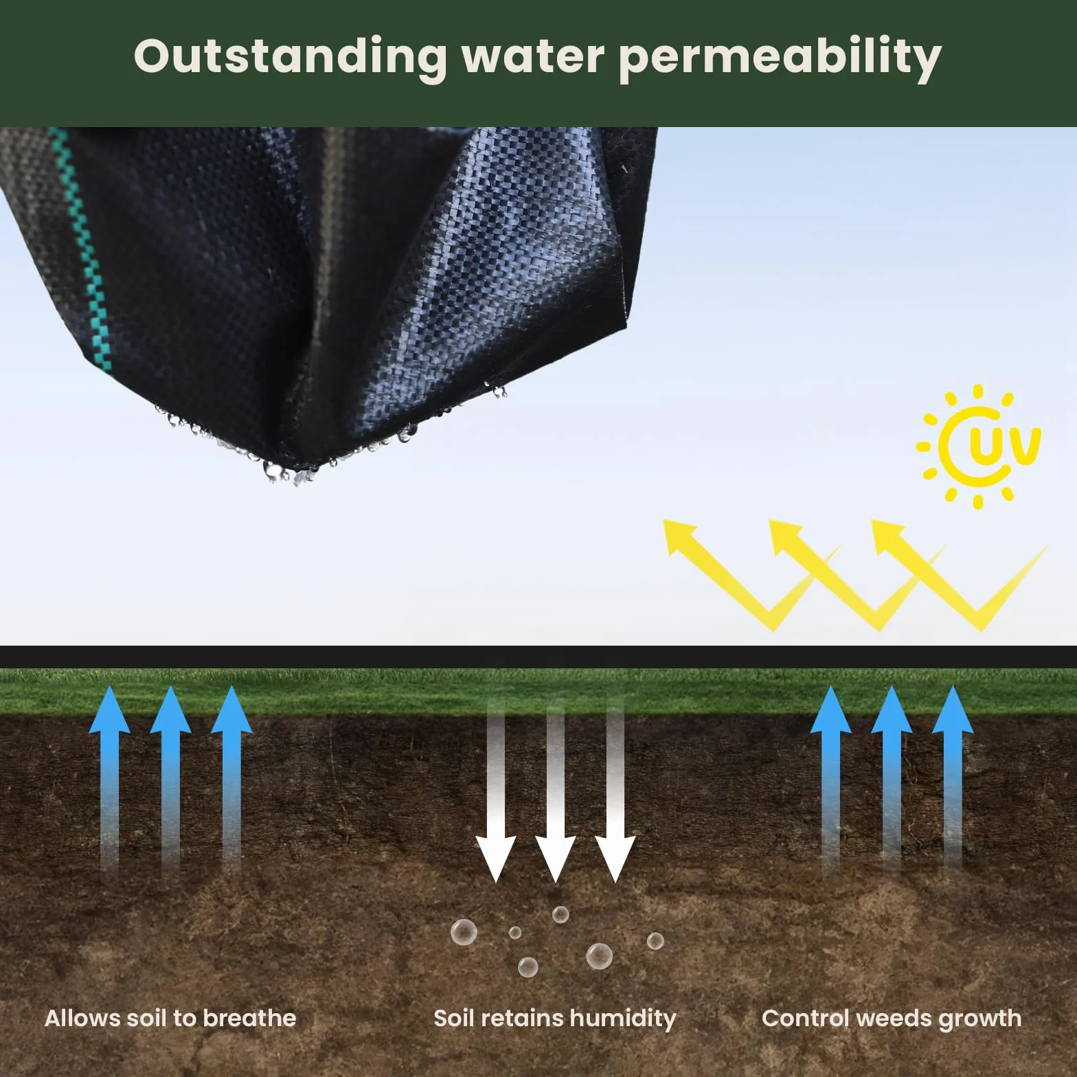 Dripex Toile de Paillage 3m x 25m 90g/㎡ Anti-UV Géotextile Perméable à l'eau Noir