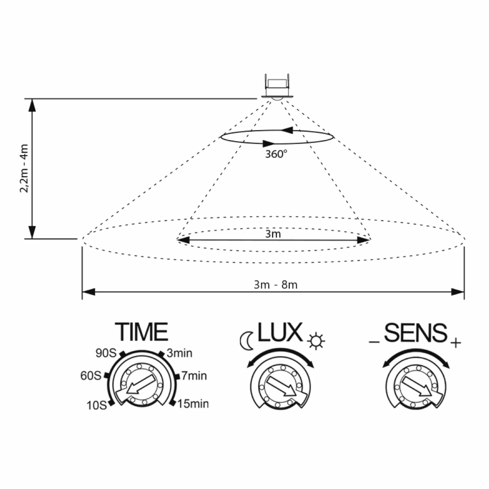SEBSON Détecteur de Mouvement Intérieur Encastré pour Montage Plafond - programmable, Portée 8m 360°, Compatible LED, orientable, Capteur PIR, 3 Fils