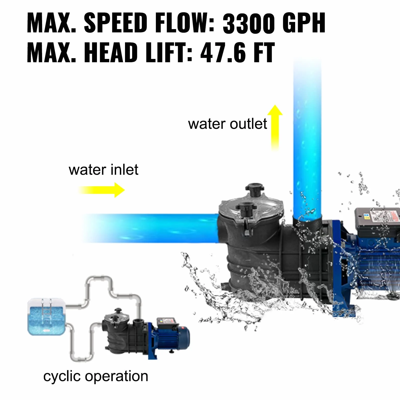 VEVOR Pompe Piscine Filtration 15000 L/h 1 HP Circulation Eau Panier Filtre Amovible 750W