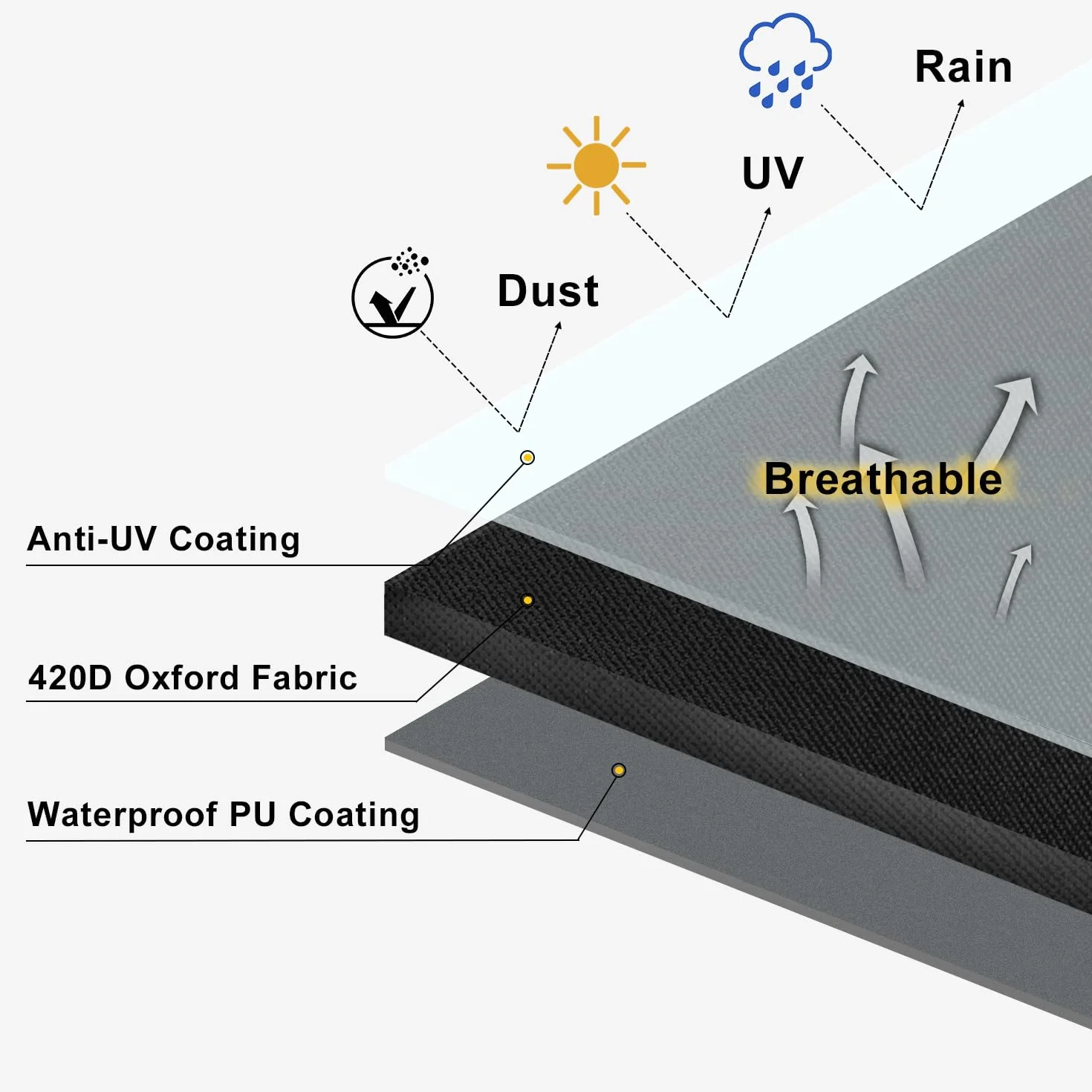 Housse Barbecue Rond Exterieur Imperméable 420D Oxford Anti-UV Protection Grill avec Poignées 71x68cm Noir