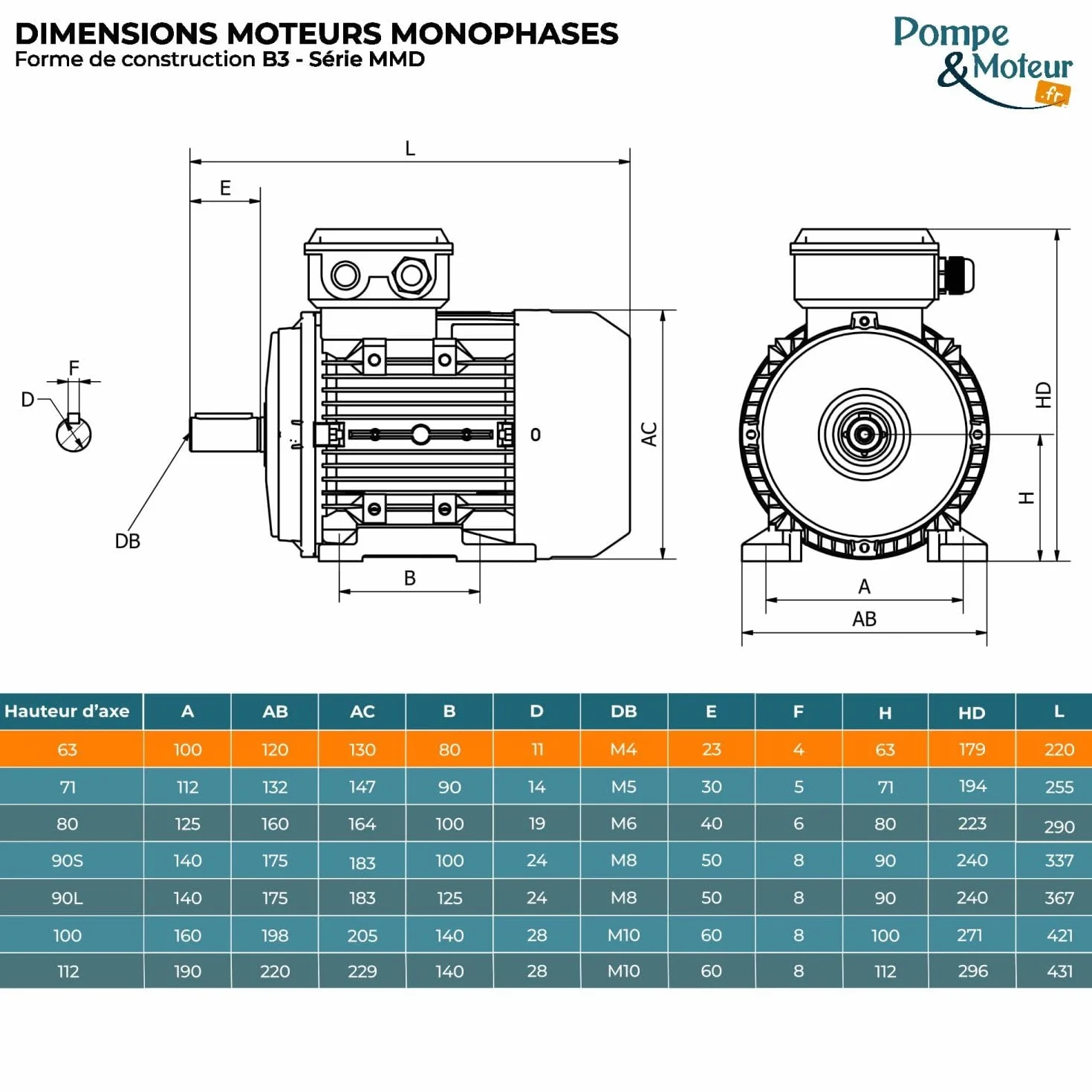 Moteur électrique Monophasé 220v 0.25kw 3000tr/min - Mmd63g2 Bride B3