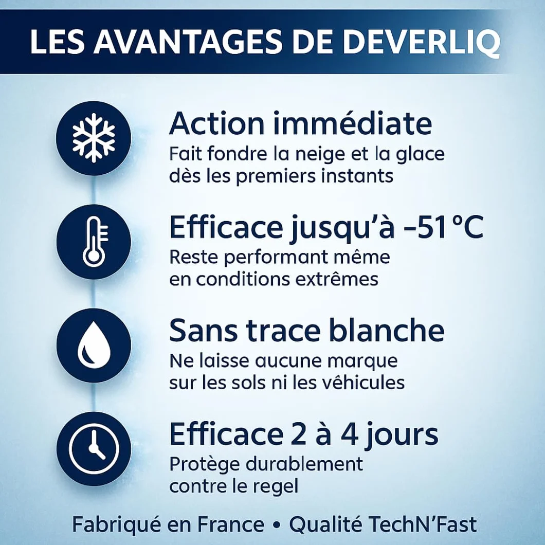 Tech'N'Fast Déneigeant et dégivrant Liquide -50°C 5 litres