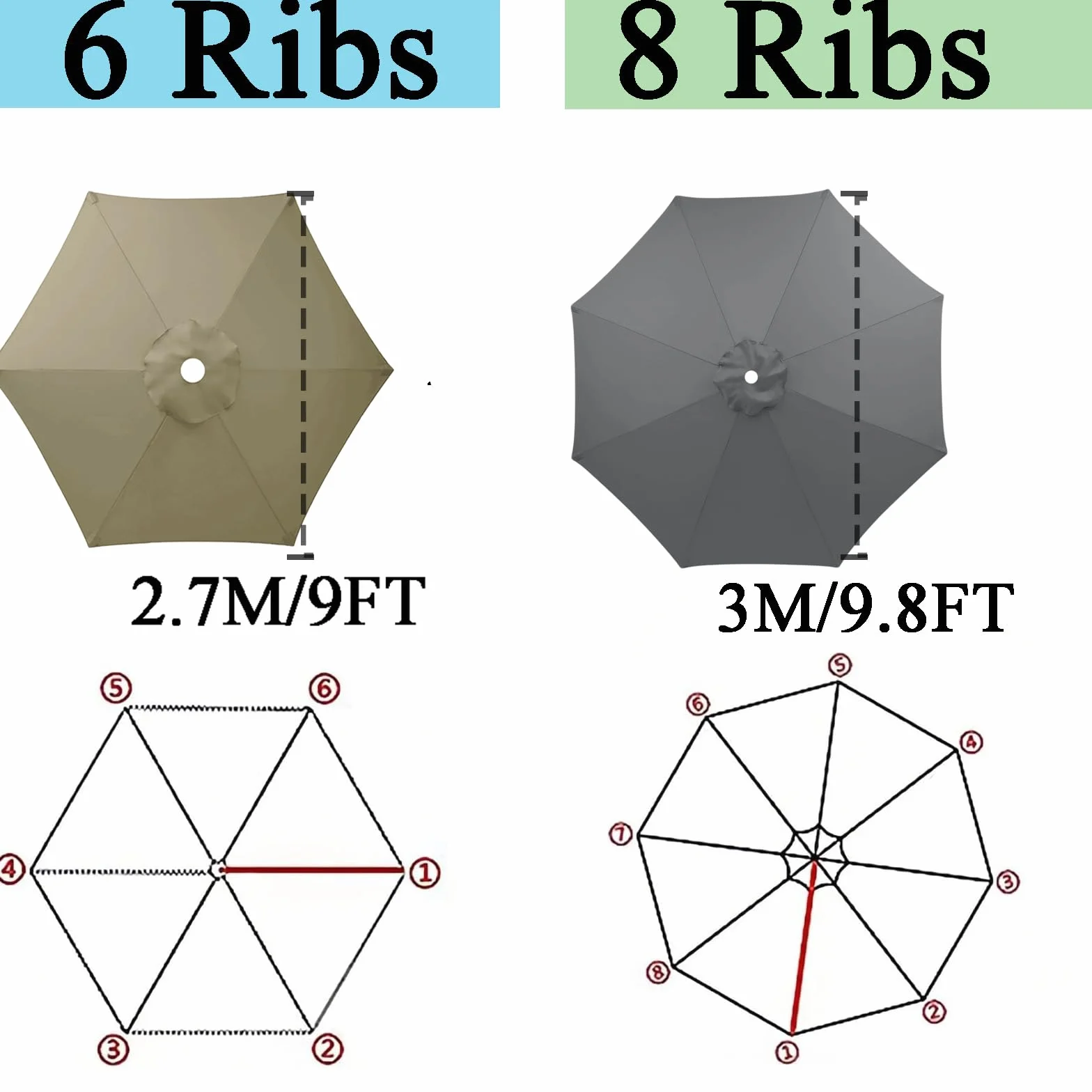Housse de rechange pour parasol de marché 3 m8 imperméable pare-soleil toile 8 baleines baldaquin extérieur