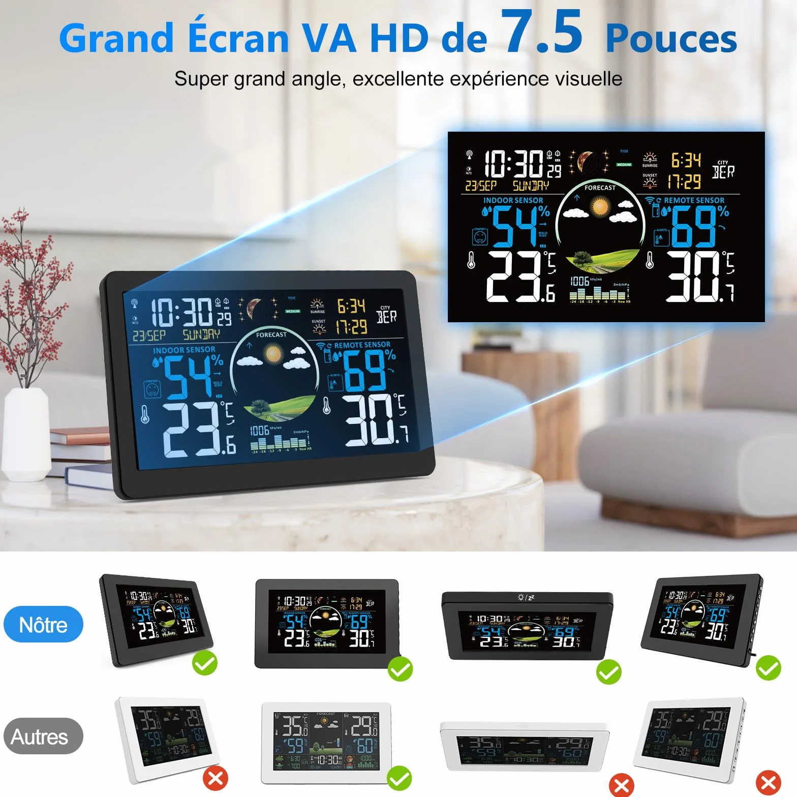 VIFLYKOO Station Météo Sans Fil 7,5" Écran VA Thermomètre Hygromètre Intérieur Extérieur avec Capteur Externe Baromètre Alarme
