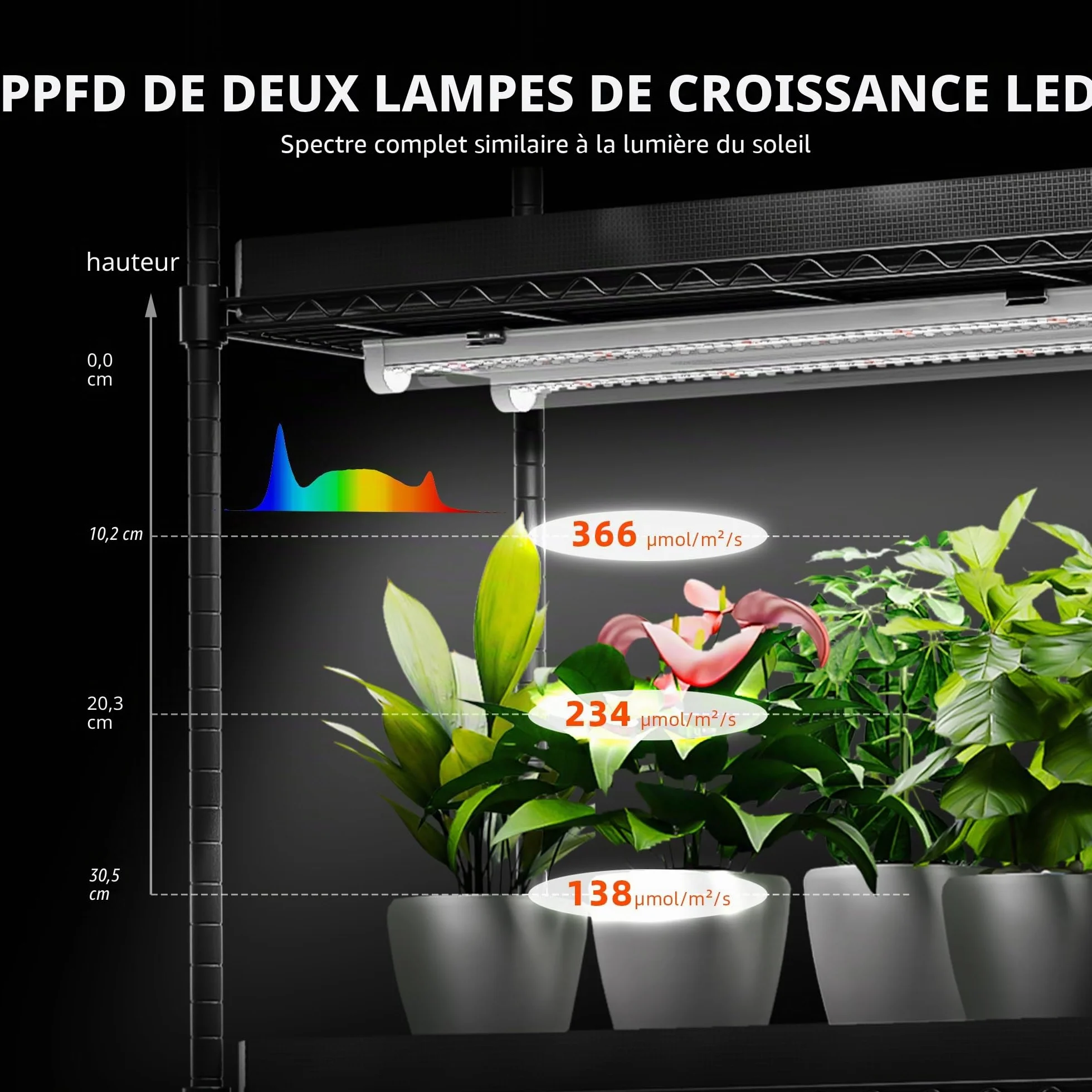 Spider Farmer Support pour plantes 6 étages réglables 220 W LED spectre complet Kit serre Métal noir 110 x 40