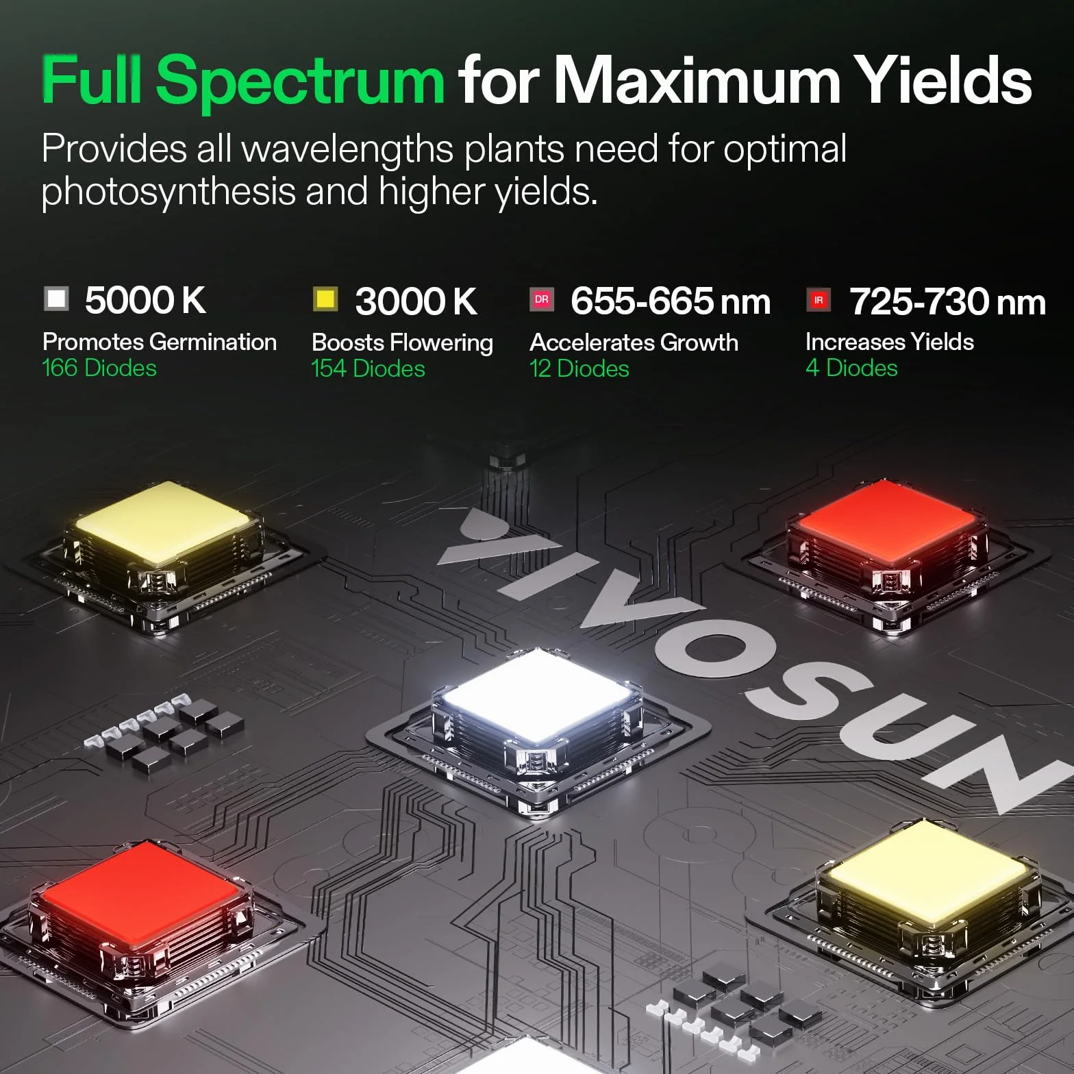 VIVOSUN Lampe de culture LED 100W, Spectre Complet, PPFD Élevé pour Plantes Semis