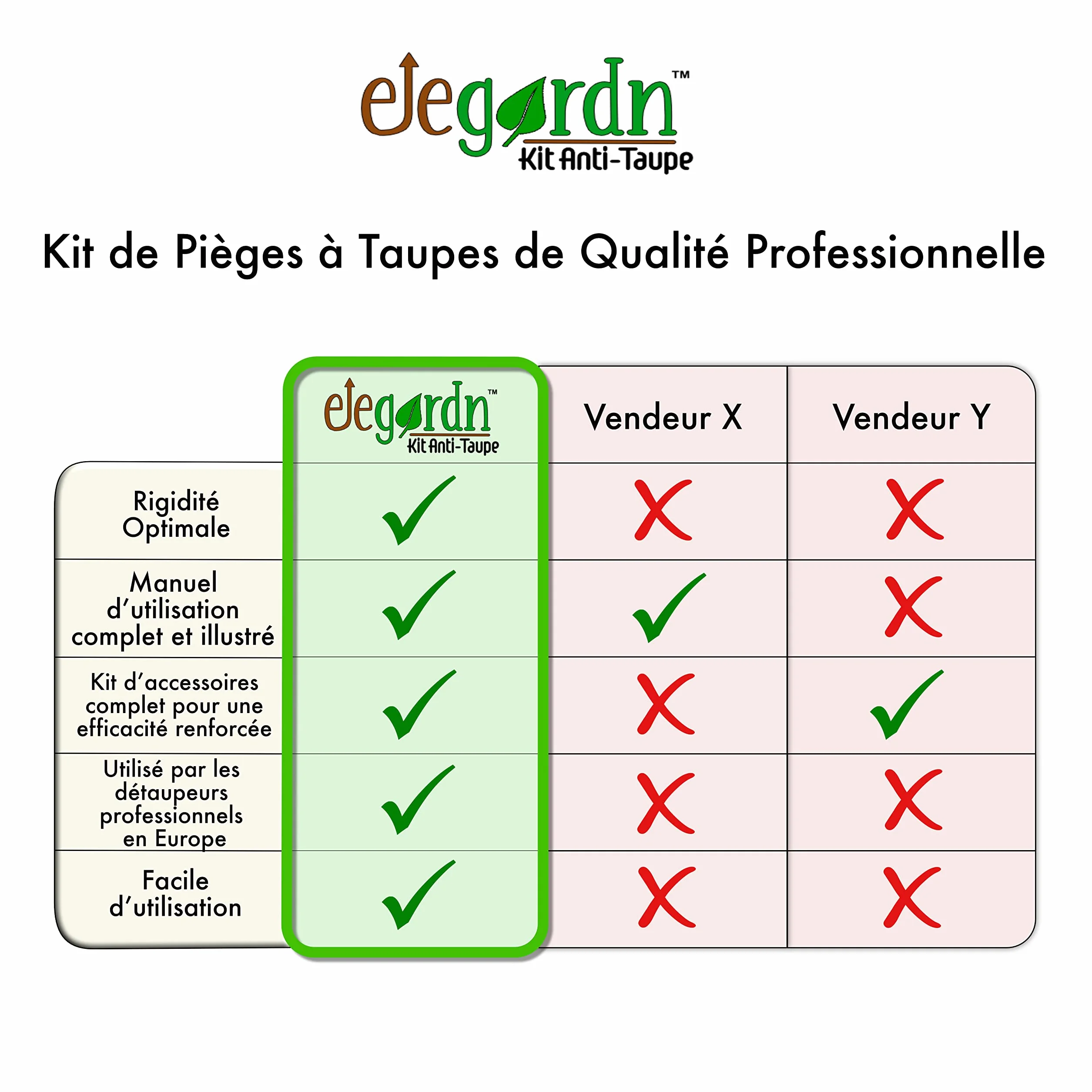 Kit Complet 10 Pièges à Taupe Rats Taupiers Campagnol Type Putange Rigide Fabriqué en France