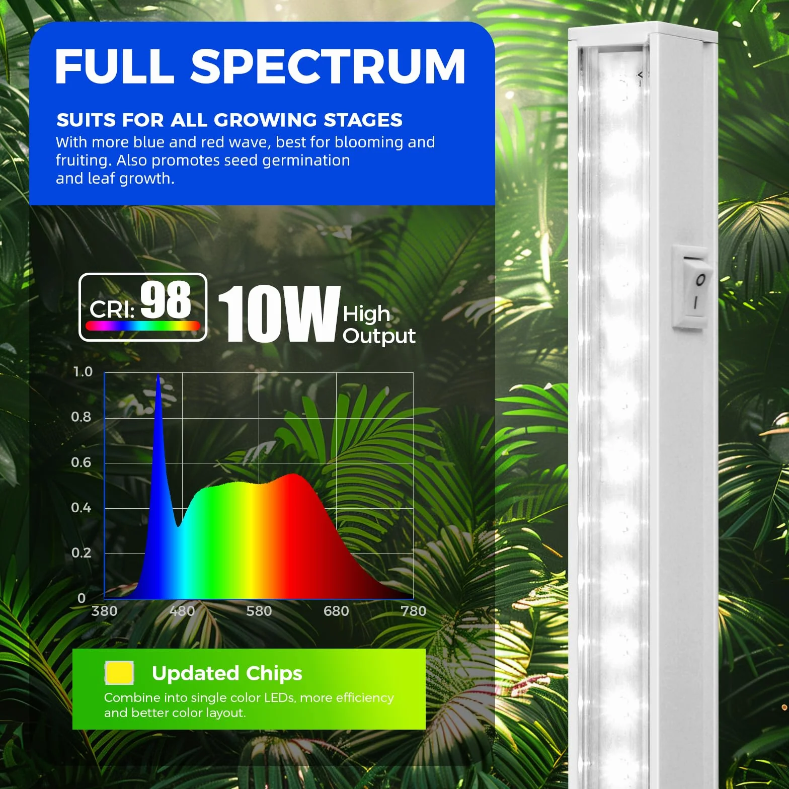 Barrina T5 Lampe Horticole 59cm 5000K Spectre Complet LED 40W 2FT Lampe de Croissance Connectable Pack de 4