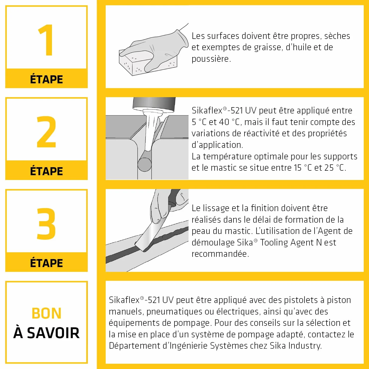 SIKA - Colle-mastic joints d'étanchéité camping-car/caravane/mobil-home - Sikaflex 521 UV Noir - Adhérence élevée - Résistant aux UV - Sans solvant - Résiste aux conditions climatiques - 300ml