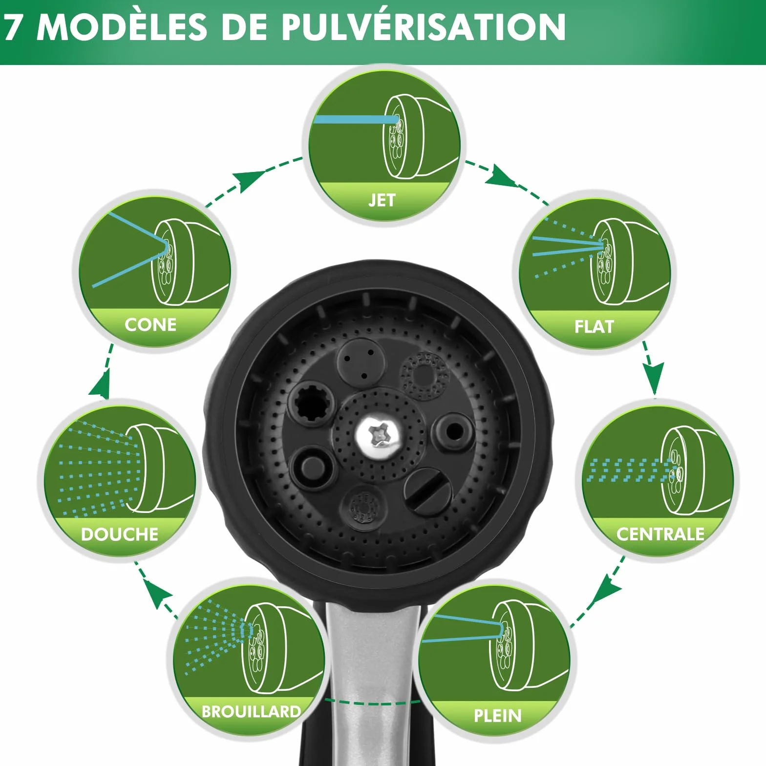 RESTMO Pistolet d'arrosage de Jardin Métal Pulvérisateur de Tuyau 7 Modèles Débit d'eau Réglable Noir