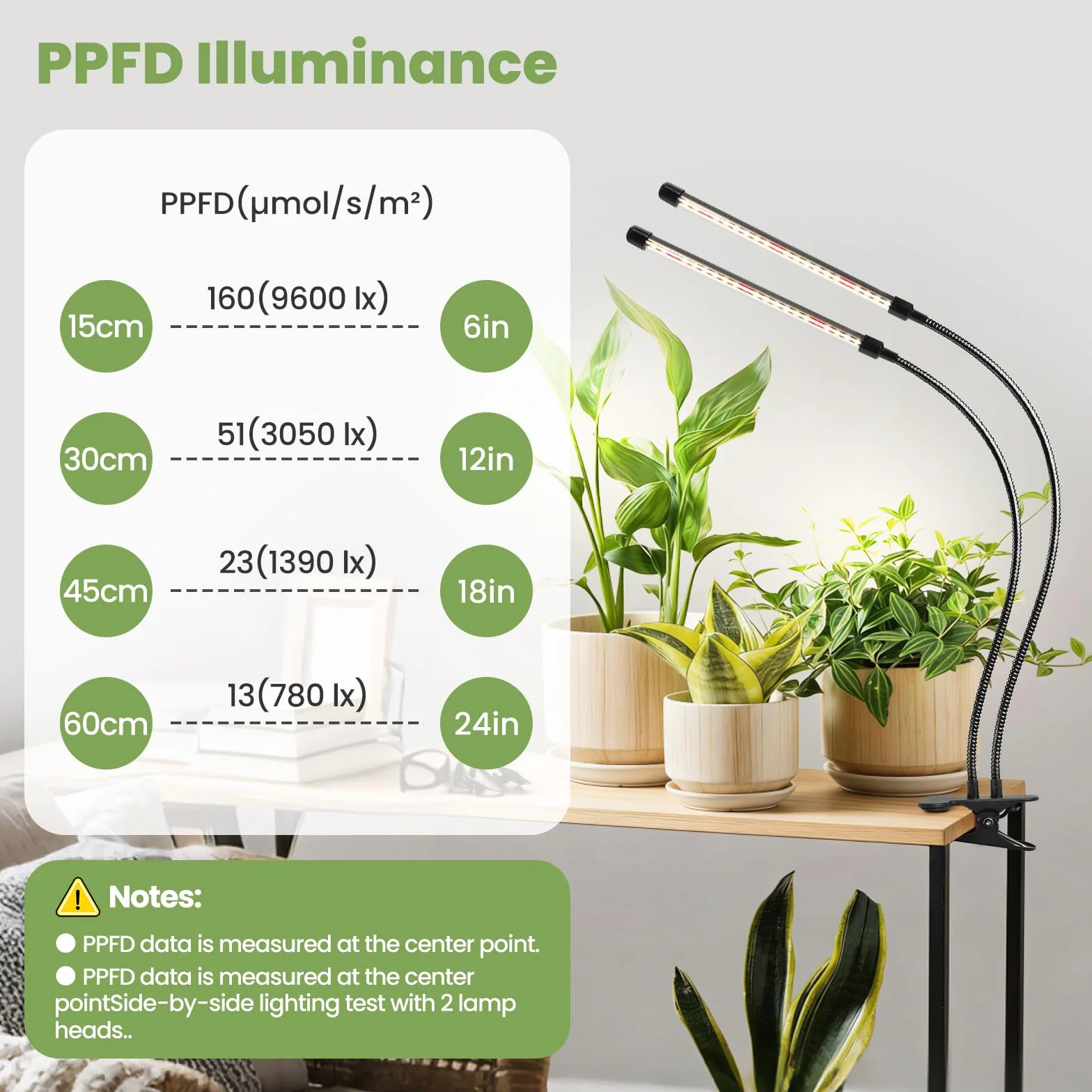 Lampe de croissance LED 12V spectre complet 660 nm PPFD 160 µmol/s/m² 10 W à pince