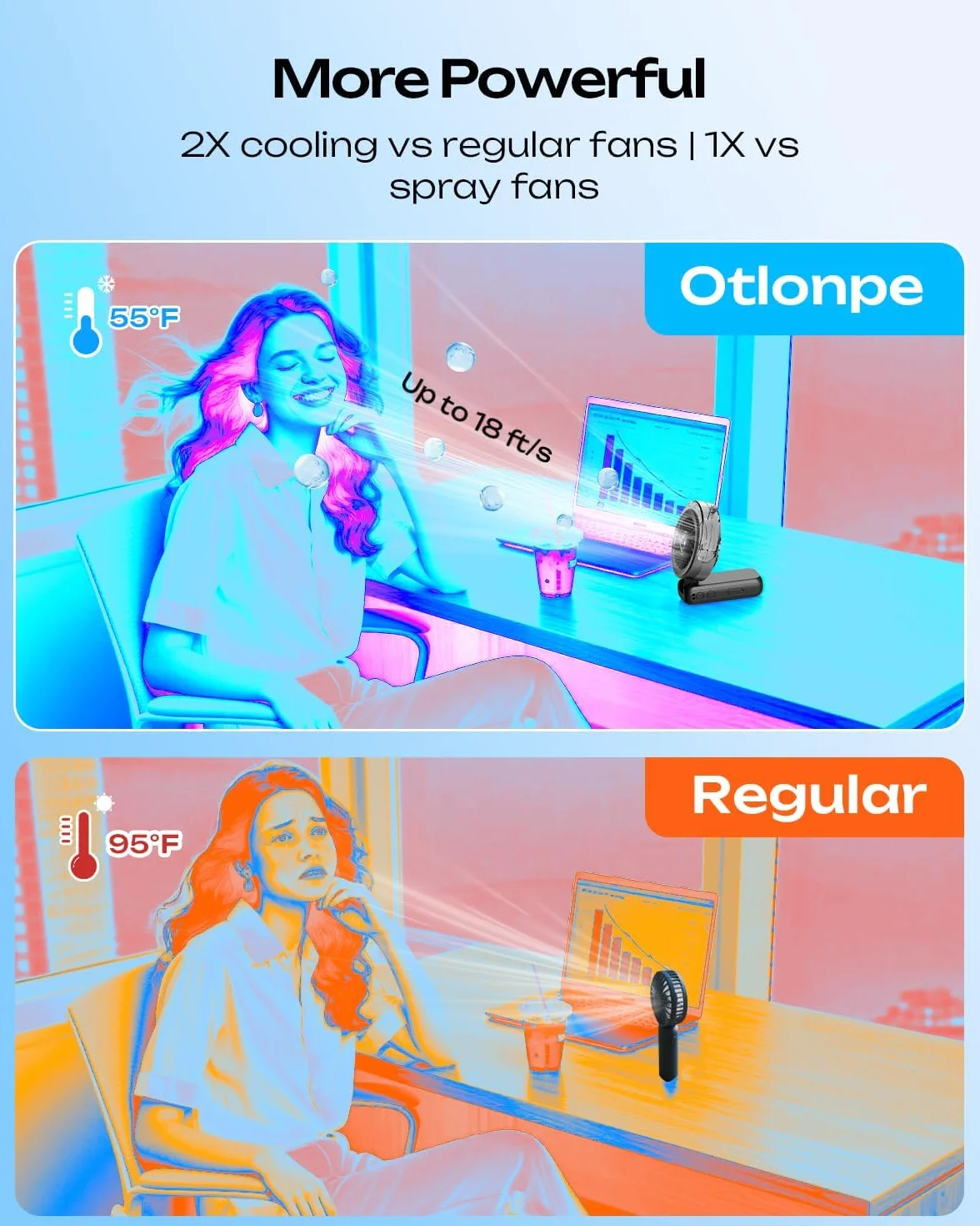 Otlonpe Ventilateur brumisateur portable 4000 mAh rechargeable haute vitesse