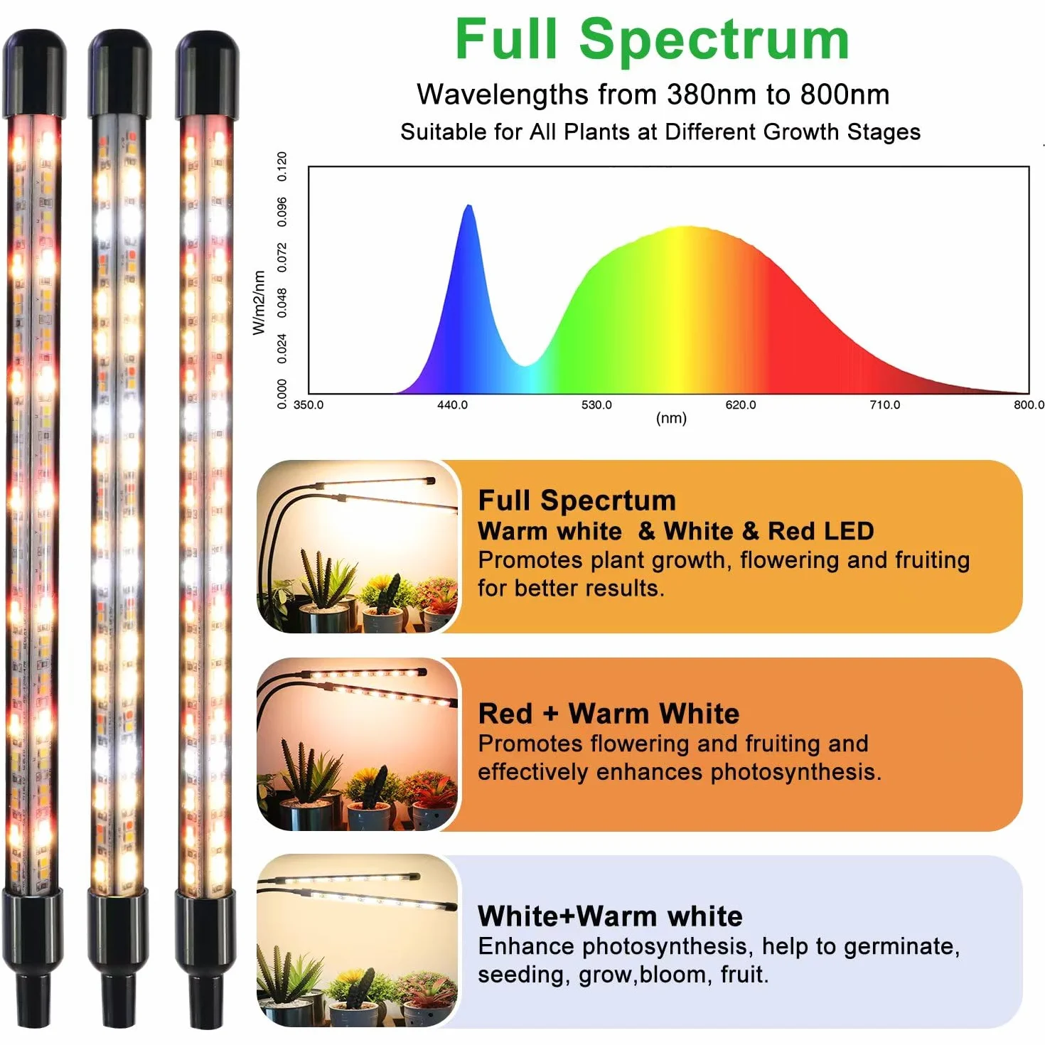 Niello Lampe pour Plantes LED Horticole 2 têtes+2 têtes Auto on/off 3/9/12H Spectre Complet