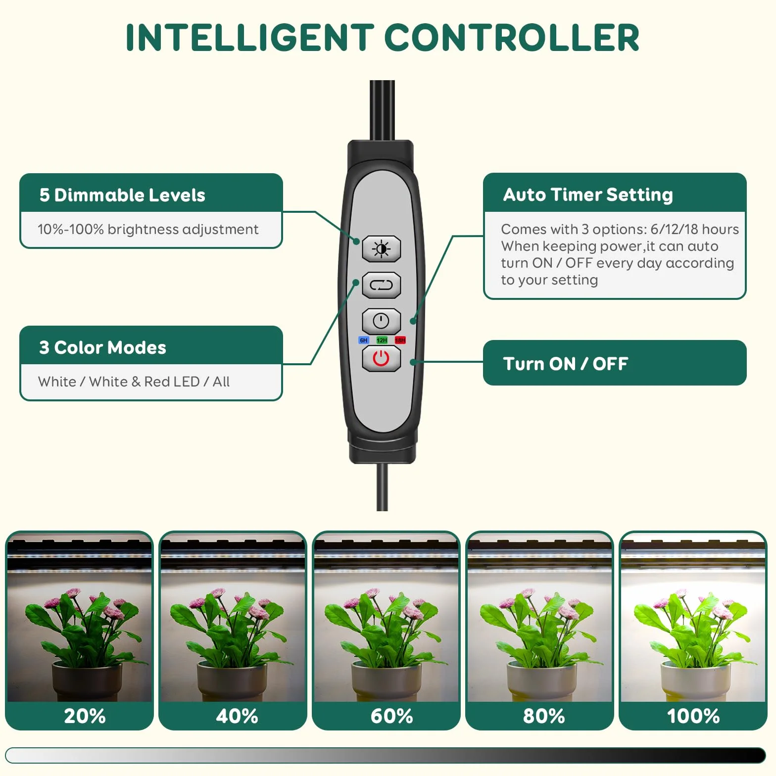 Lampe pour plantes LED COKOLILA 240 LED avec minuterie Auto ON/Off 6/12/18H, 3 modes d'éclairage, 5 luminosités