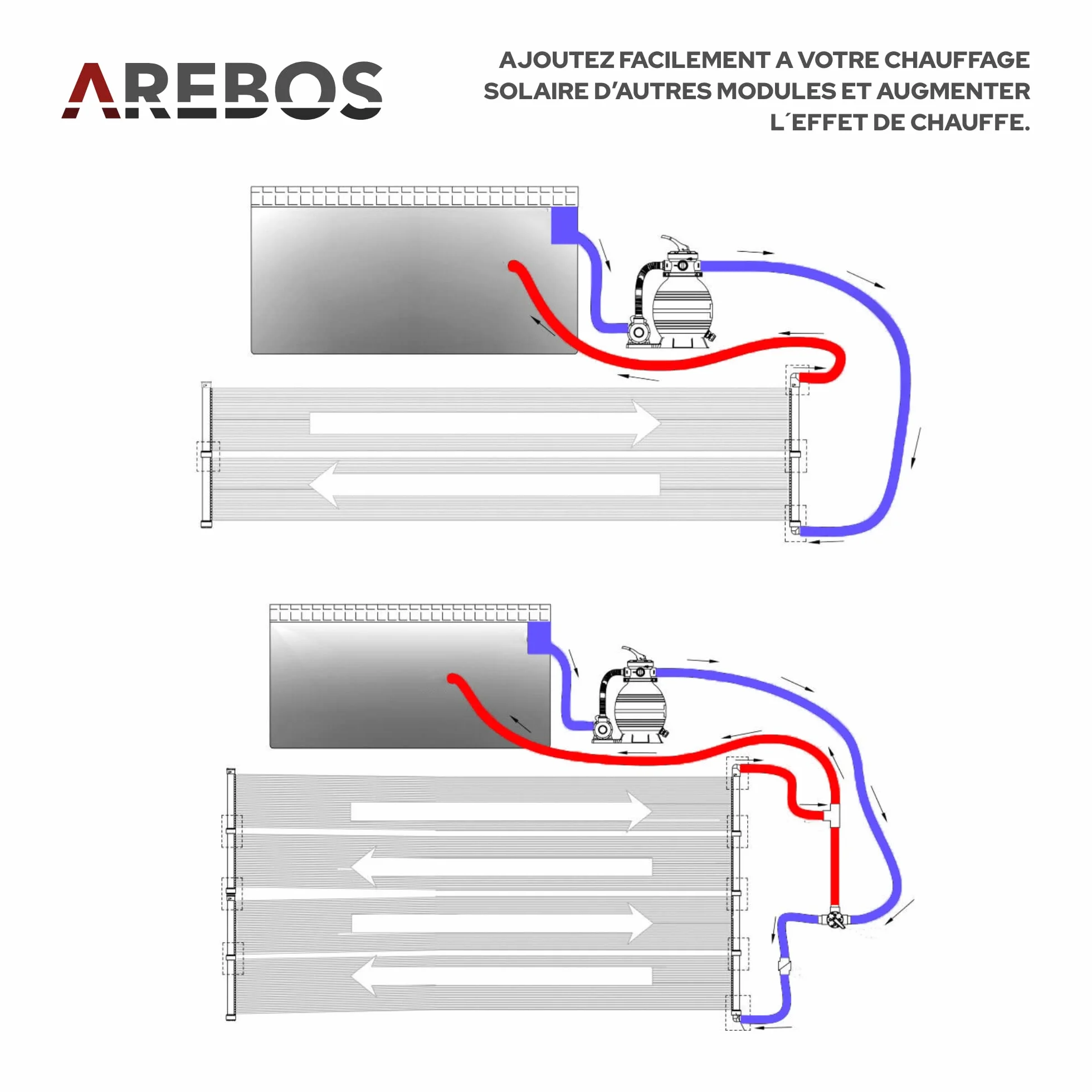 AREBOS Chauffe-Eau Solaire 300 x 66cm Capteur Solaire Plastique résistant aux UV