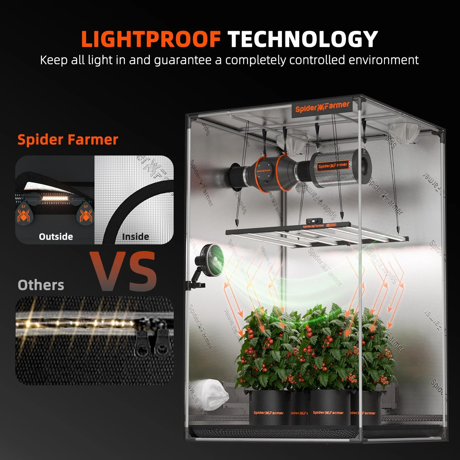 Spider Farmer Tente de culture 120 x 60 x 180 cm étanche lumineuse pour plantes SF2000