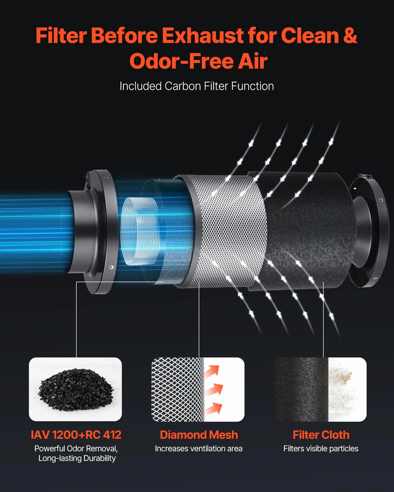 VEVOR Ventilateur de Gaine à Flux Mixte 349 m³/h 101,6 mm Moteur EC 10 Vitesses Contrôle App PWM Minuterie