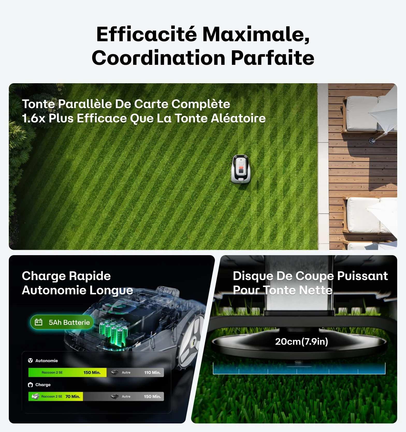 Raccoon 2 SE Robot Tondeuse Intelligent 600m² sans RTK, Tonte Parallèle, 5Ah Recharge Rapide 150min Autonomie