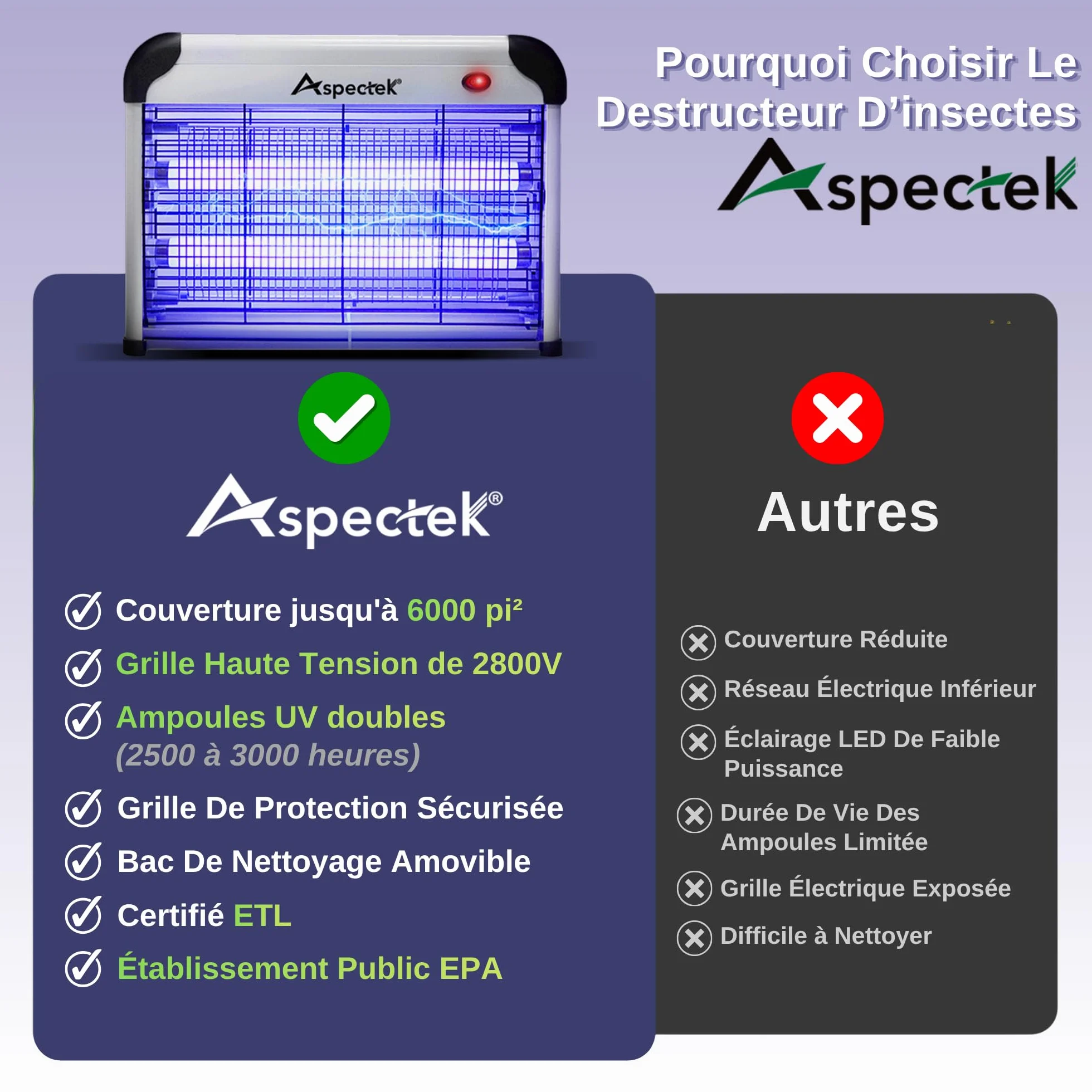 ASPECTEK Piège à Insectes Électrique 20W UV 2800V Tue-Moustiques Mouches Moucherons