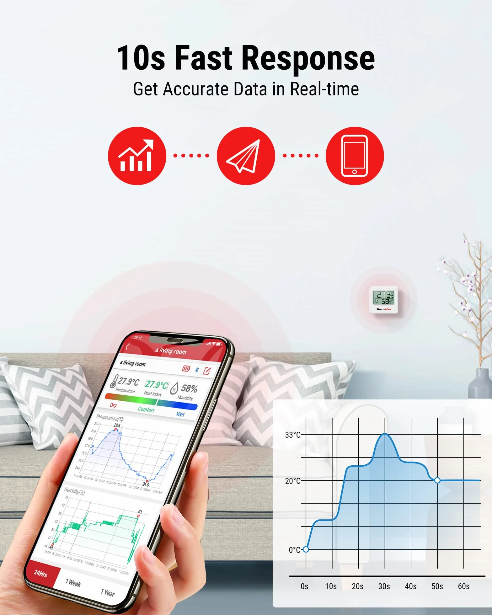 Thermopro TempPro TP357 3 Pièces Hygromètre Intérieur Connecté Bluetooth Thermomètre Intérieur