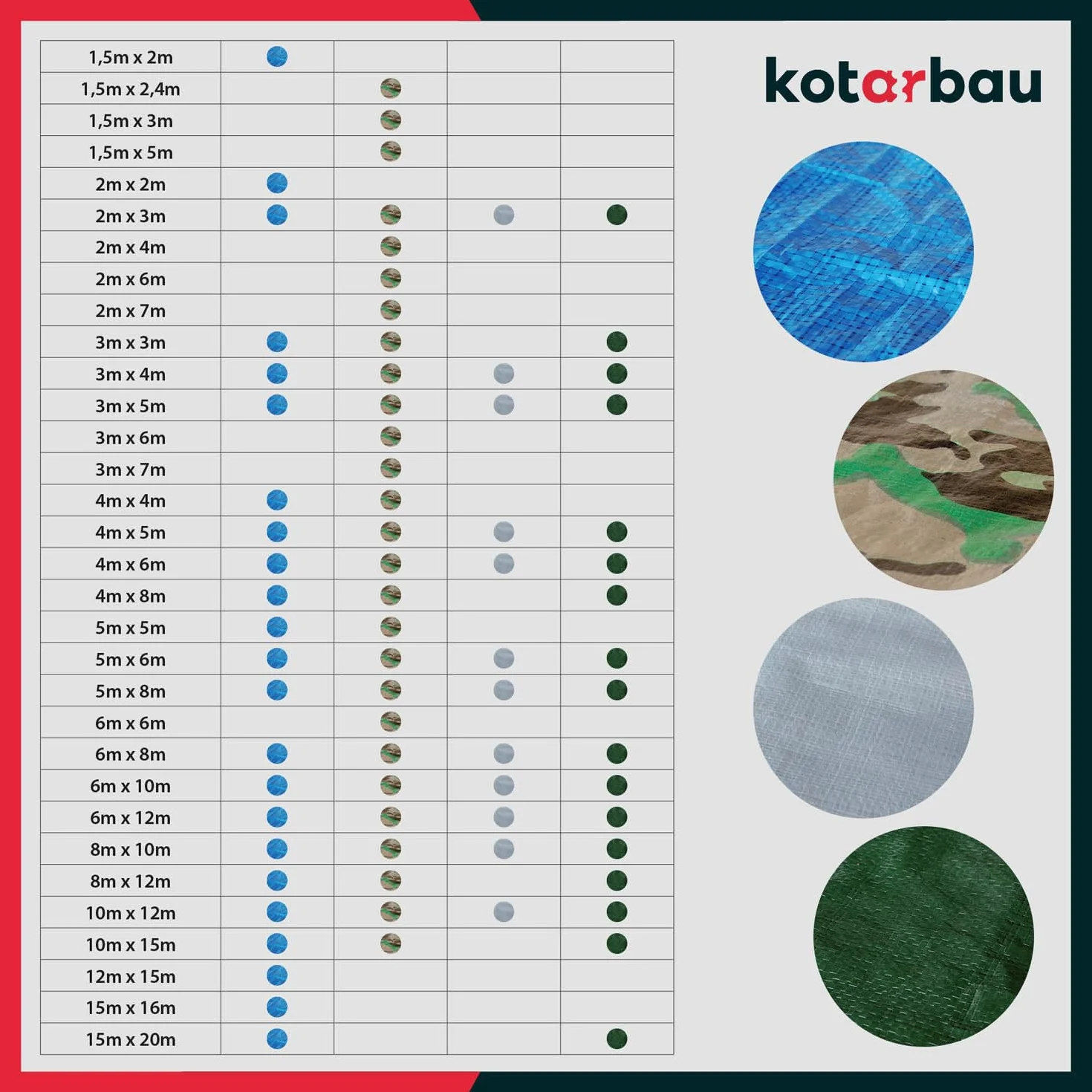 KOTARBAU® Bâche de Protection Extérieur - Polyéthylène - 5 x 5 m - Bleu - 75 g/m² - Bâche avec œillets - Anti UV - Toile de Protection - Couverture Impermeable Exterieu
