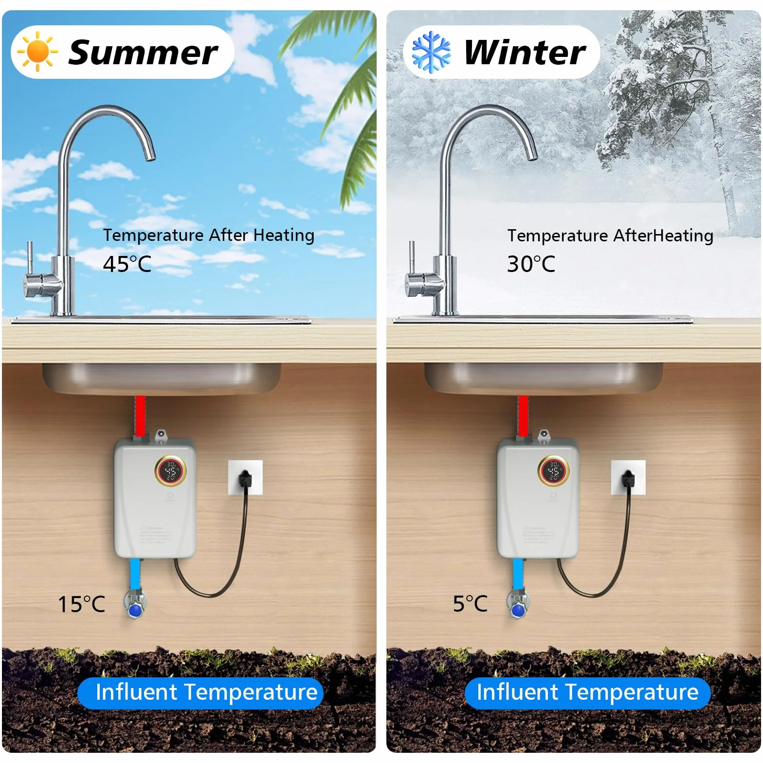 Chauffe-eau électrique 220V 3500W sans réservoir instantané avec écran numérique