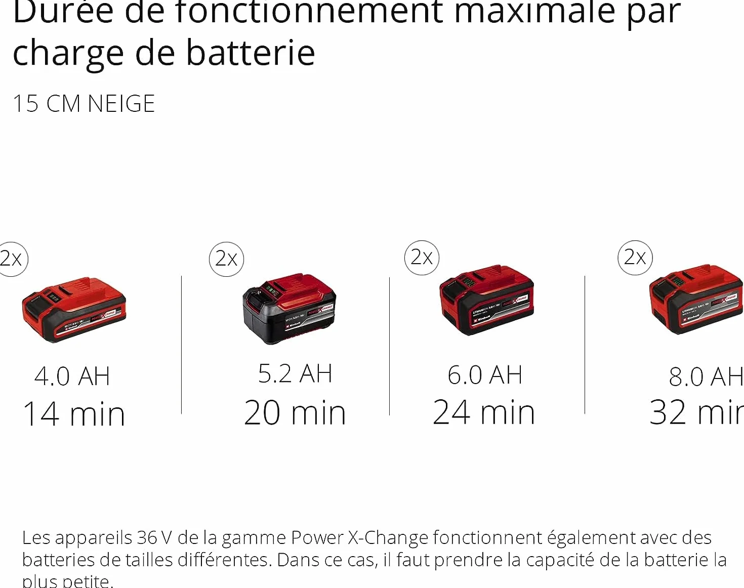 Einhell Fraise à Neige sans Fil GE-St 36/40 Li E-Solo Power X-Change 36 V 40 cm