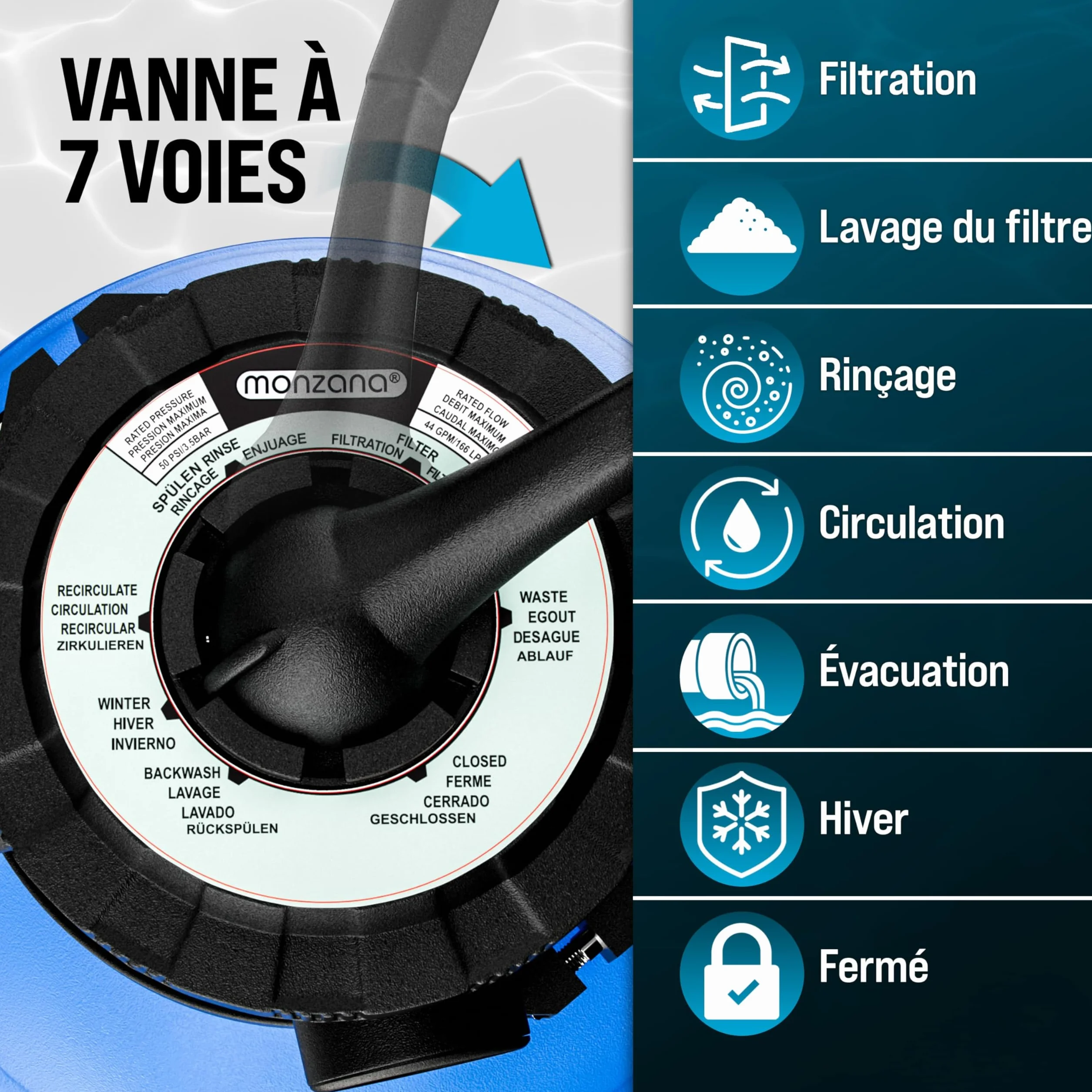 MONZANA Pompe filtre à sable 5 m³ auto-amorçante pour piscines jusqu'à 15 m³ vanne 7 voies Ø32-38mm