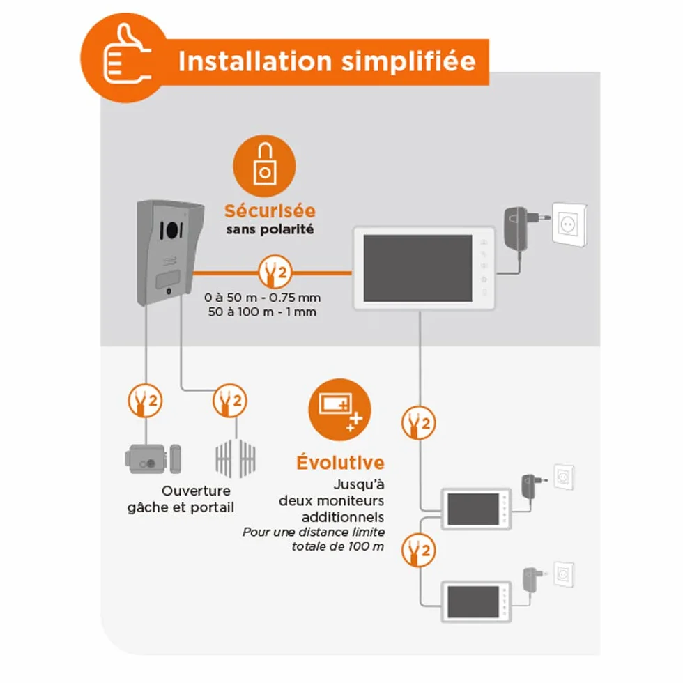 SCS Sentinel, Interphone Vidéo Filaire, Portier avec Platine de Rue d'Extérieur avec visière, Façade en Aluminium, Système Anti-Vandale, Vision Nocturne, Écran 18 cm, Visiokit 7, Garantie 3 Ans