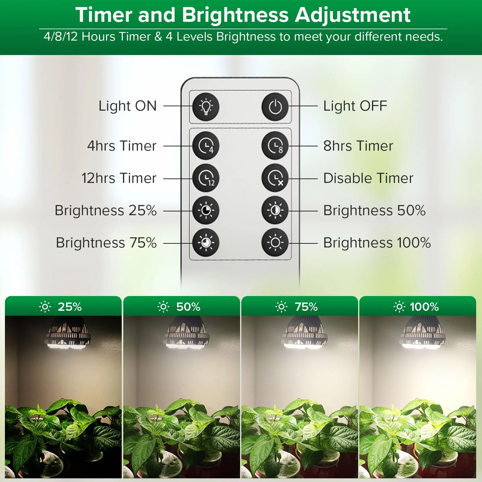 SANSI Lampe Horticole LED Dimmable E27 40W Spectre Complet Minuterie 4/8/12H PPF 67umol/s