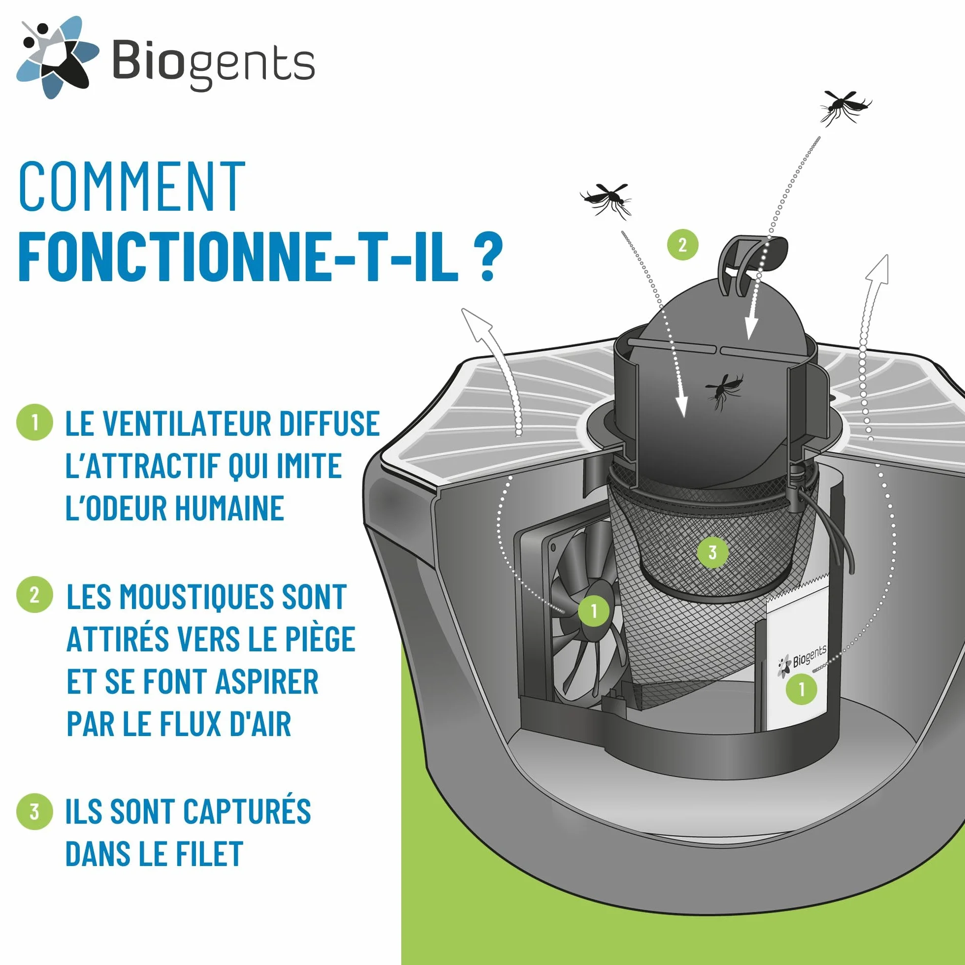BIOGENTS Piège Extérieur Anti-Moustiques Tigres Recharge 6 Mois Season Pack
