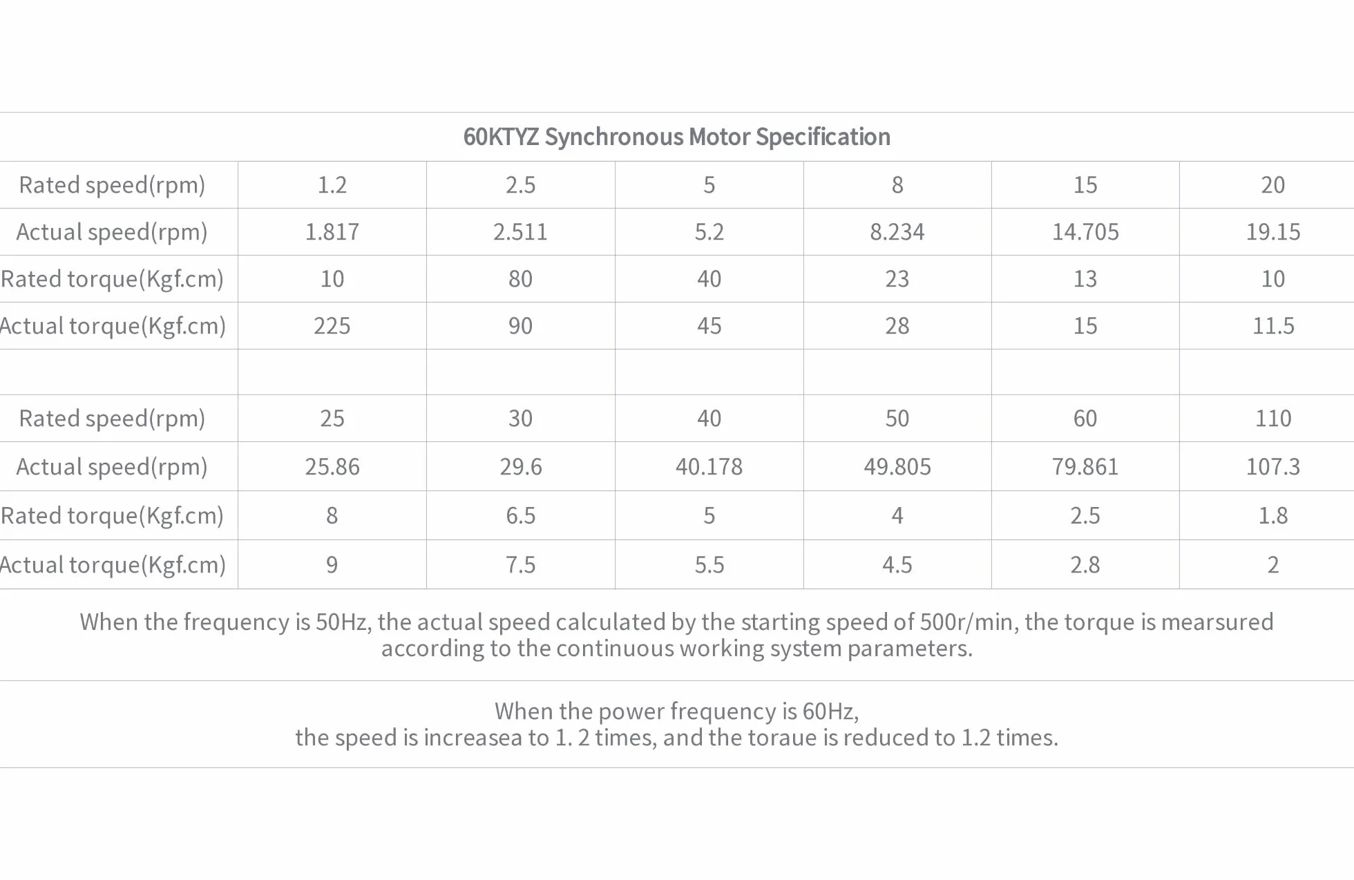 CHANCS Moteur Réducteur Synchrone Réversible 60KTYZ 220V 8-10RPM CW/CCW 23Kgf.cm Engrenage Métallique pour Table Rôtissoire Tournante