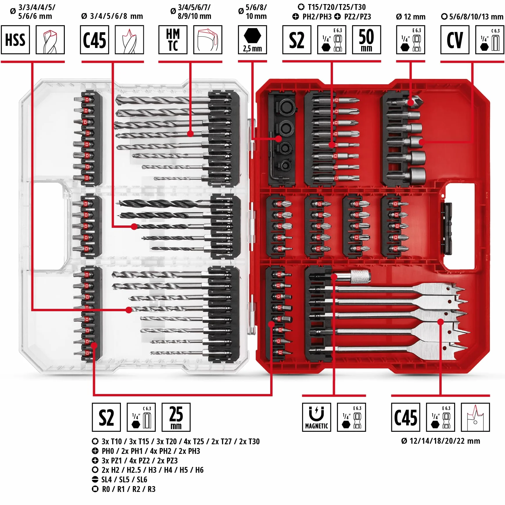 Original Einhell XL-CASE 95 pcs. set d'embouts et de forets