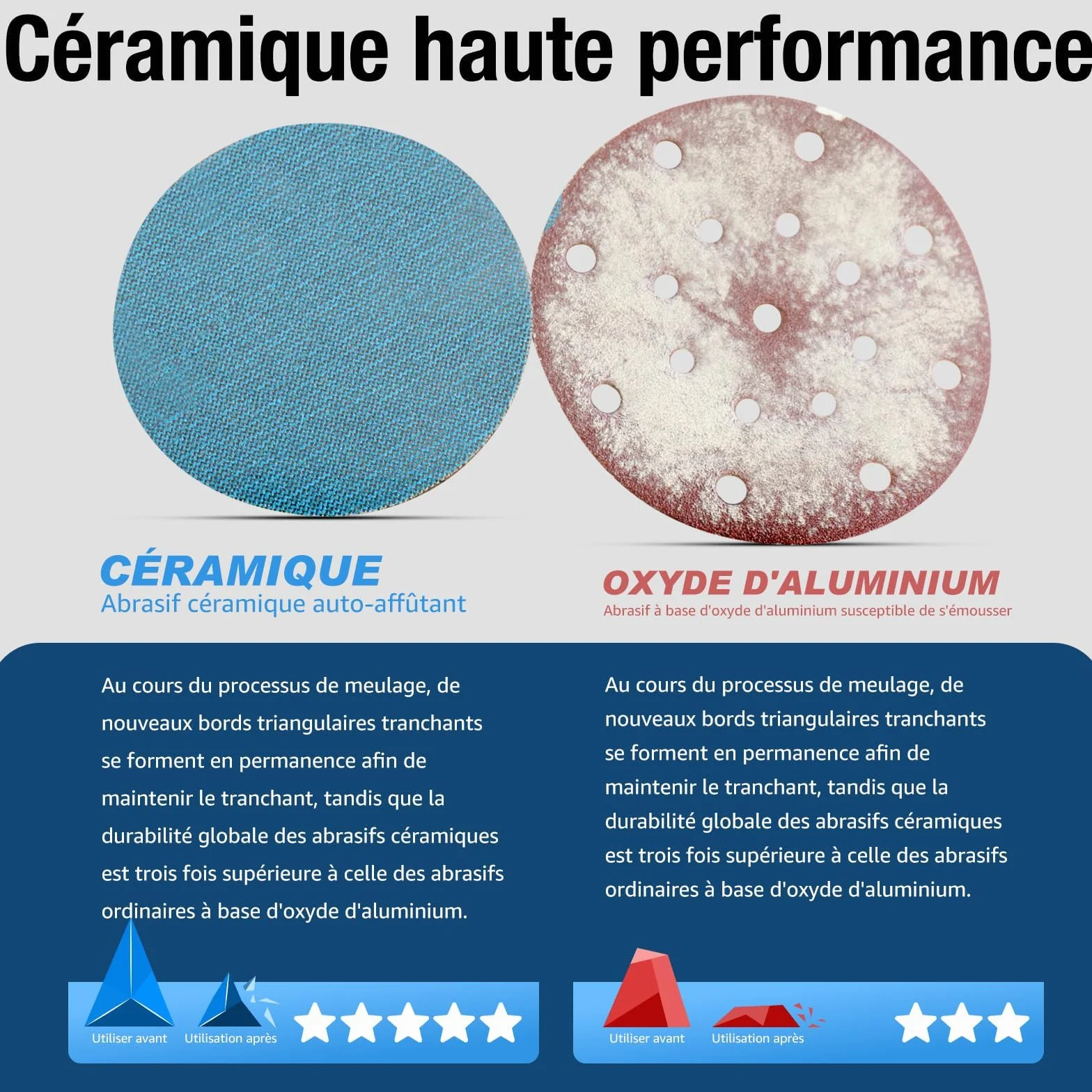 Disques Abrasifs 125mm Grain P80-320 Papier à Poncer en Filet Céramique, Fixation Autoagrippante Disque à Poncer Papier de Verre pour Ponceuse Orbitale, Ponçage Sans Poussière Bois Métal Mur