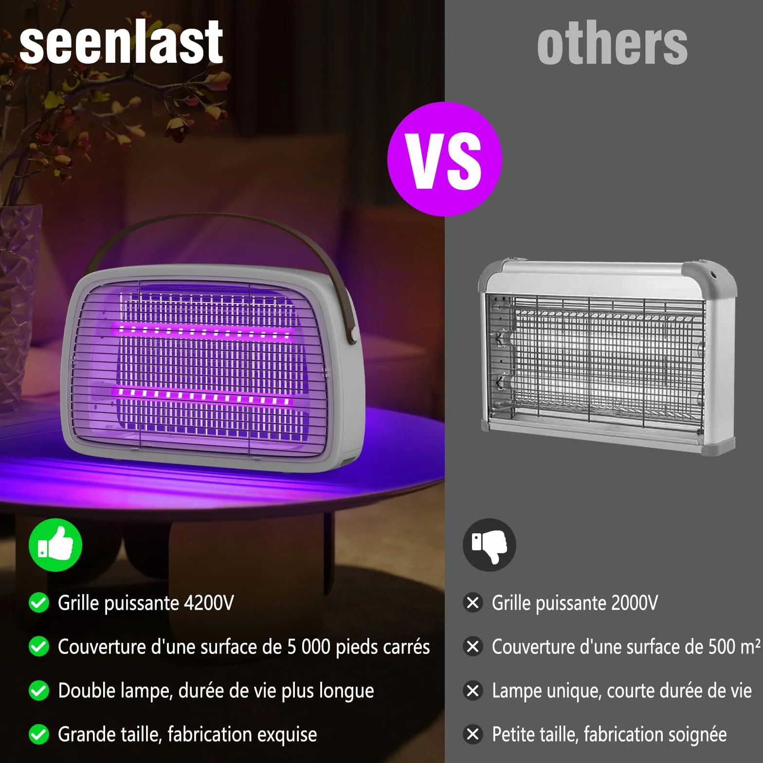 seenlast Lampe Anti Moustique, Tue-Mouches Electrique 3800V Anti-Insectes pour Intérieur Jardin Cuisine
