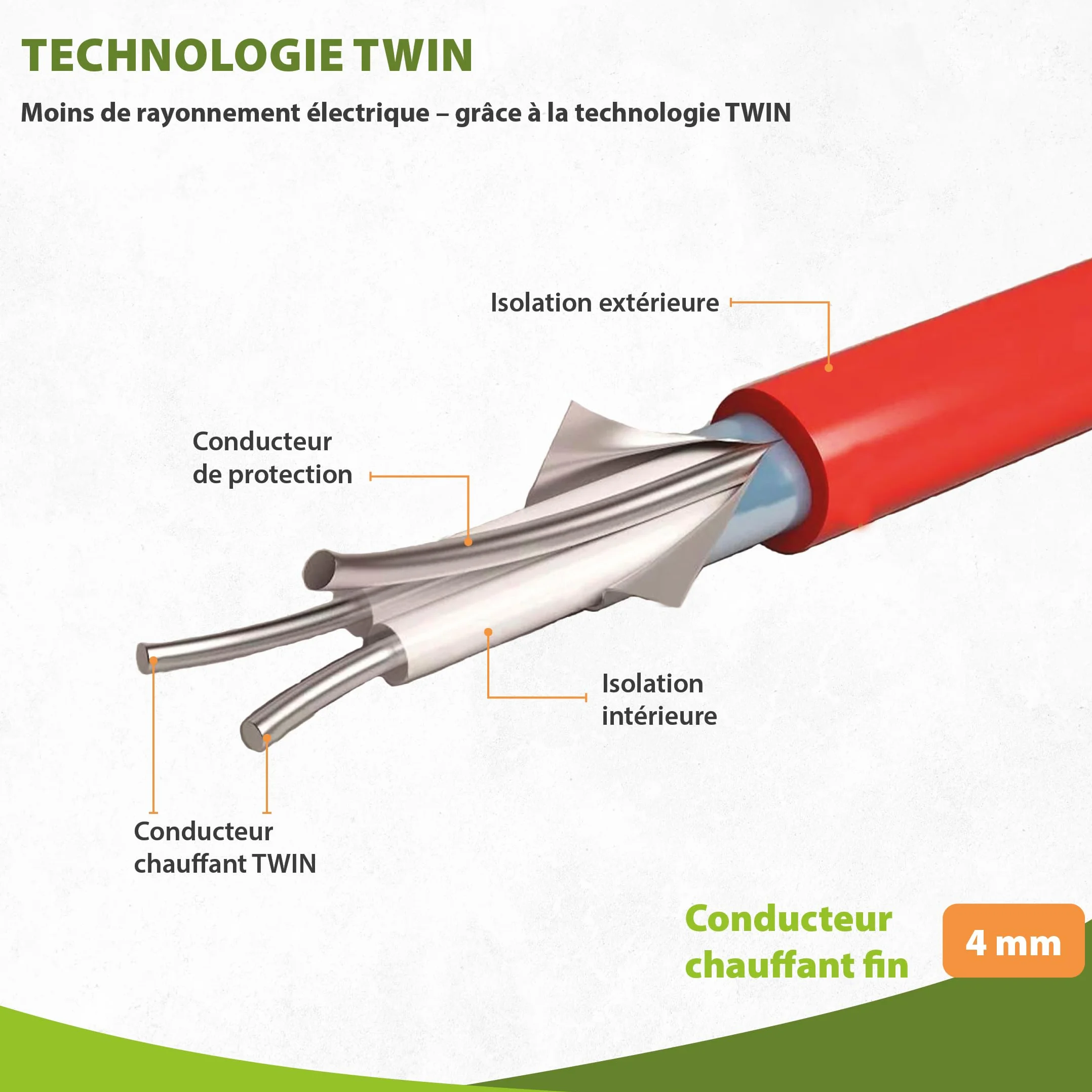 Chauffage au sol électrique 230 V 8,0 m² - Tissu support solide pour carrelage granit béton