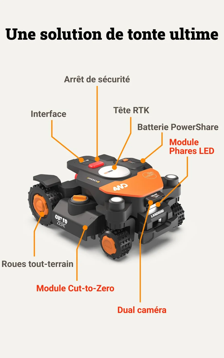 WORX Vision Cloud WR340E Robot Tondeuse sans Fil 600 m² VSLAM RTK 84%