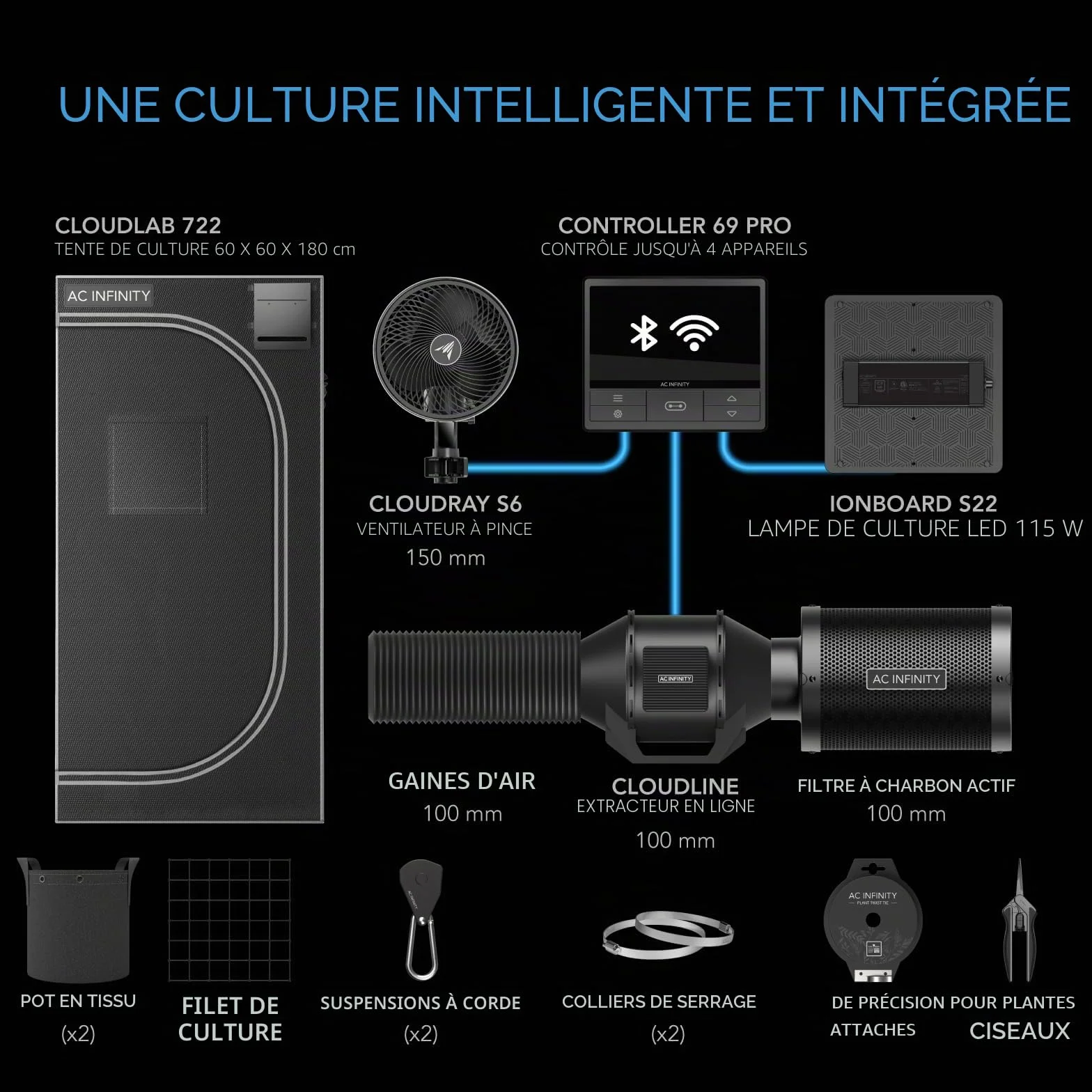 AC Infinity Advance Grow System 2x2 Tente de culture intégrée WiFi LED Samsung LM301H 2000D