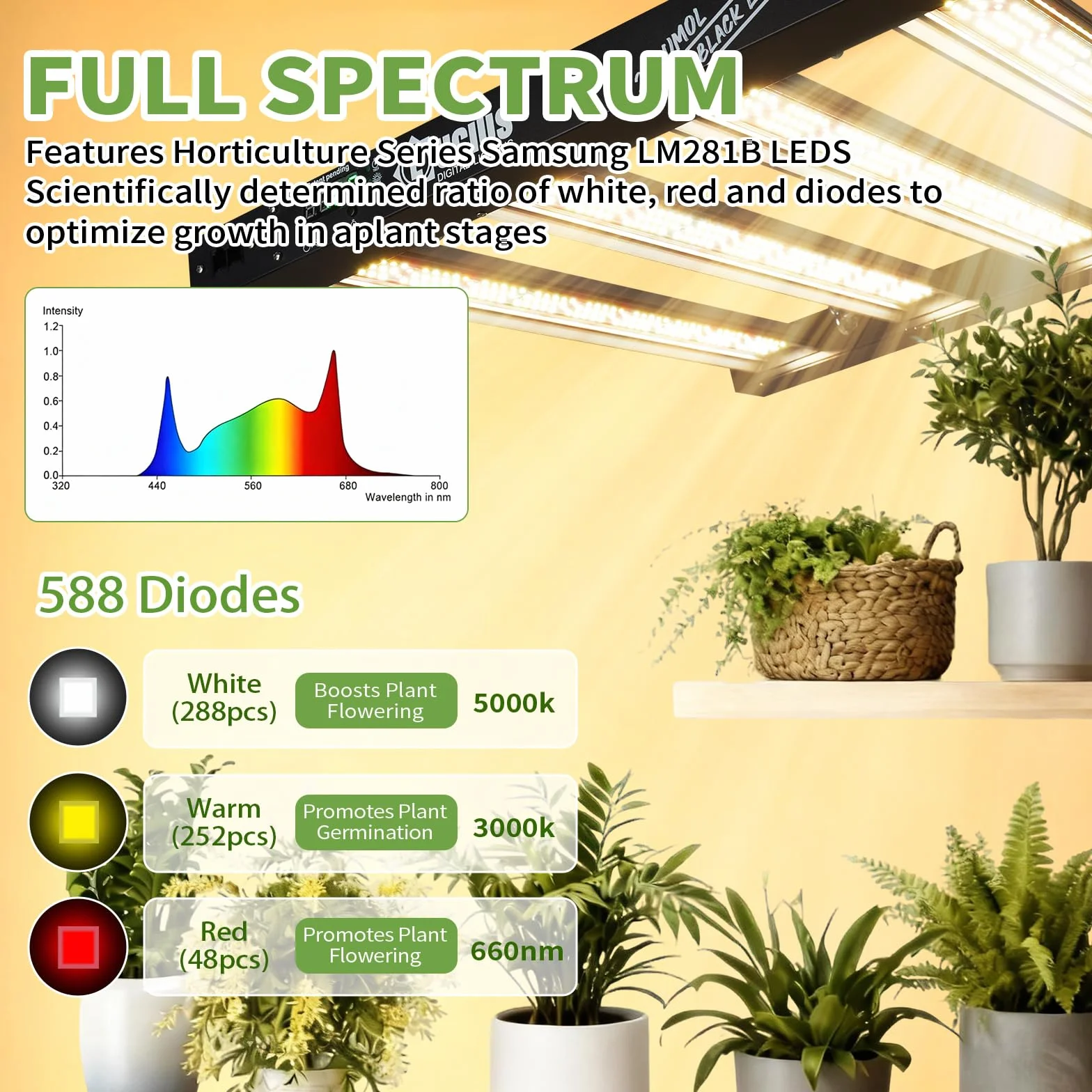 Lucius Lampe de Croissance LED 240W avec Contrôle Principal Minuterie Lever/Coucher Soleil 2,9 μmol/J Plantes Intérieur
