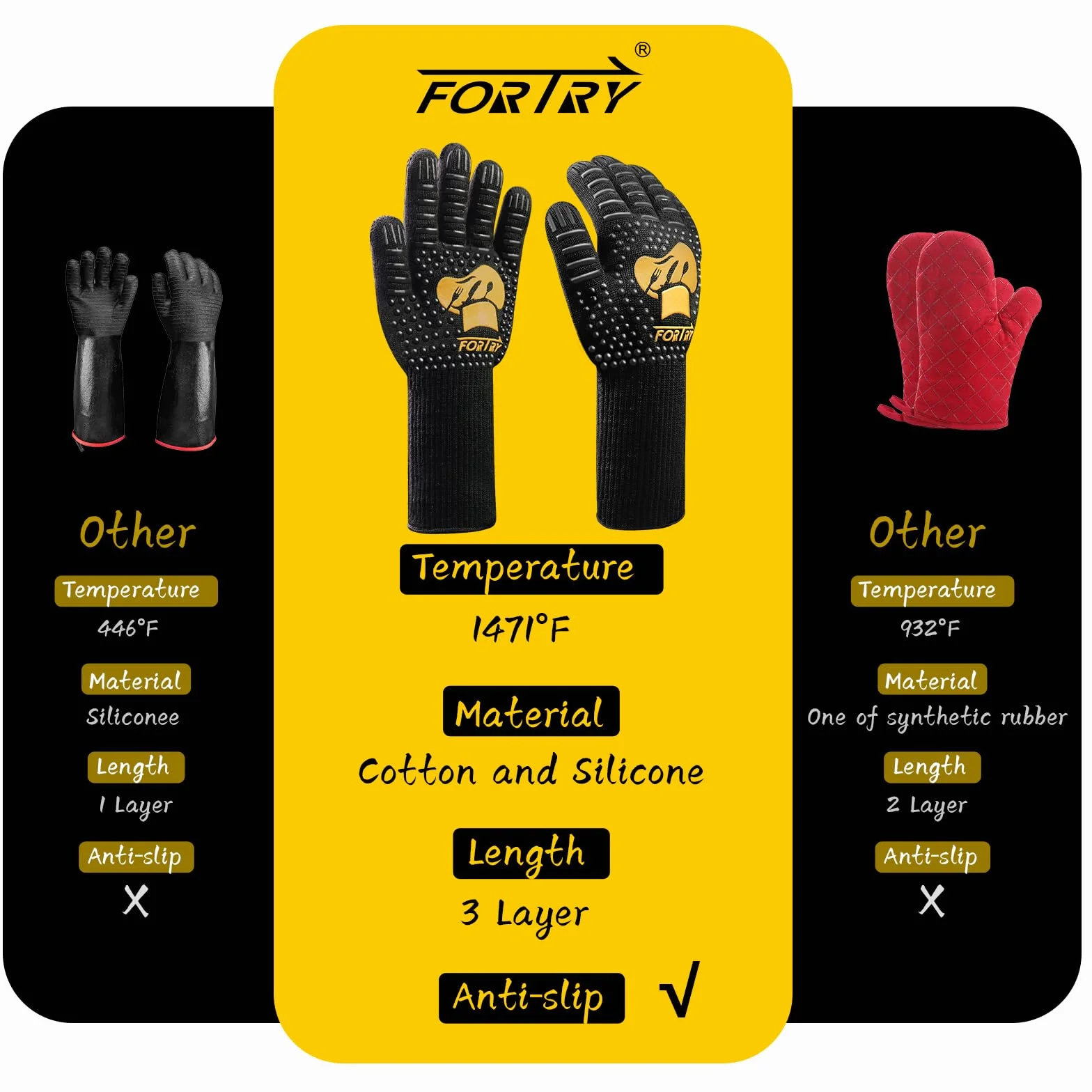 Gant Barbecue Anti Chaleur 800°, Four antidérapants, Cuisson Cuisine Respirants, ignifuges, pour BBQ L-XXL