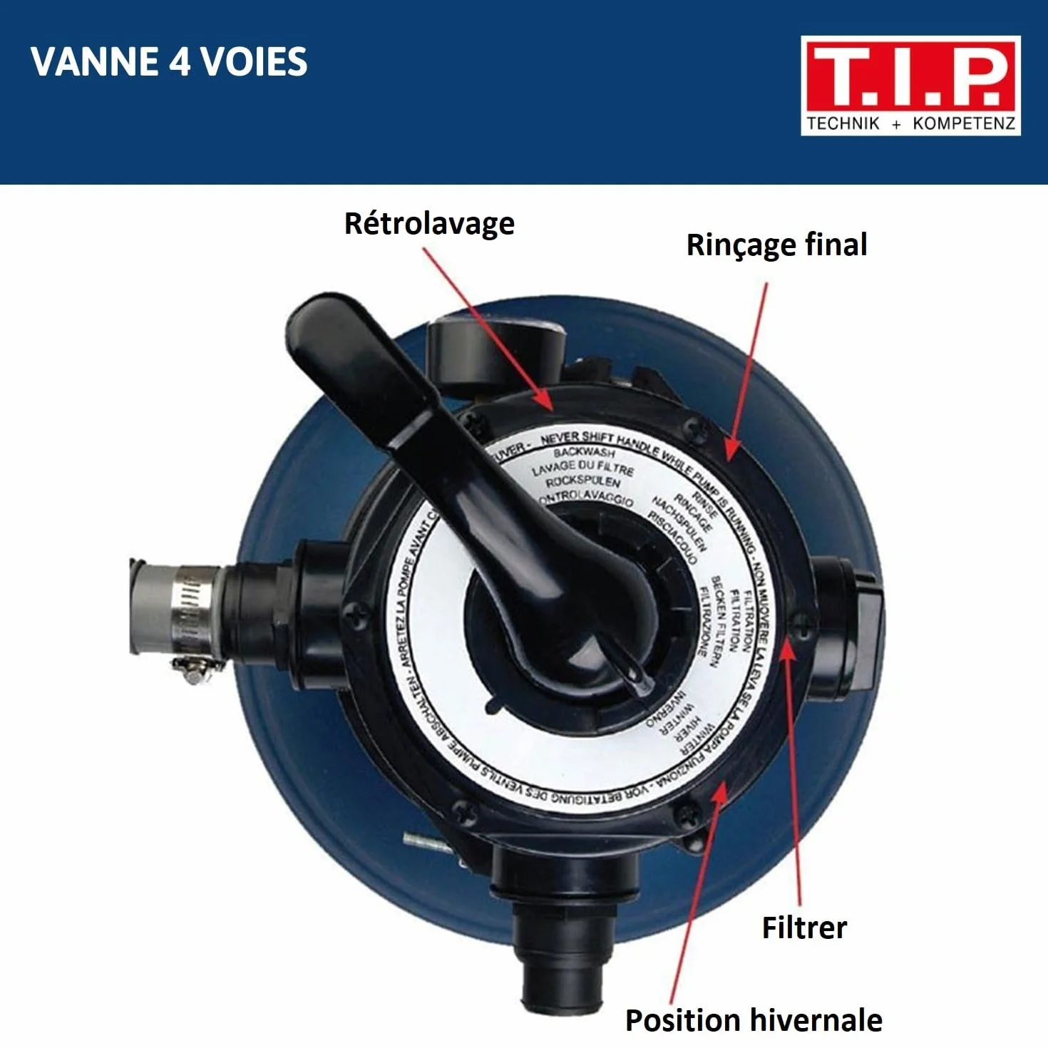 T.I.P. Filtre à Sable SPF 180 Haute Capacité 20m³ 7900 l/h Piscine Valve Polyvalente