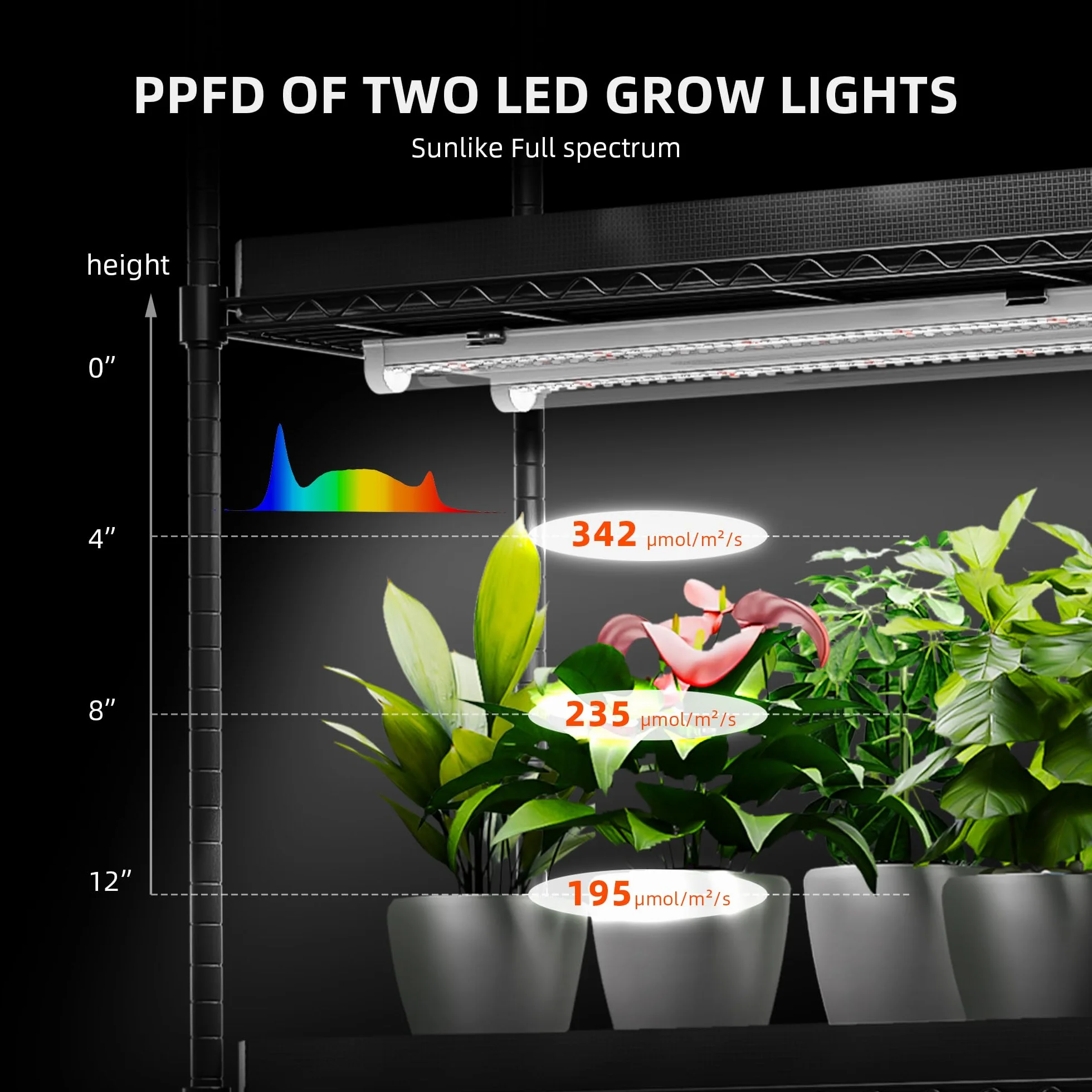 SPIDER FARMER Plant Holder Grow Light Kit 4 Couches 6 Lampes LED Spectre Complet 30cm Growtent 40x30x120cm