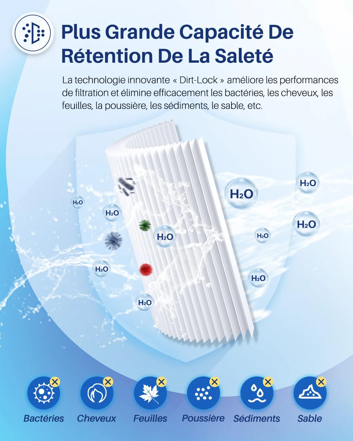 Filtre Spa de Remplacement POOLPURE Type S1 Lot de 6 pour Cartouches de Piscine PureSpa Easy Set