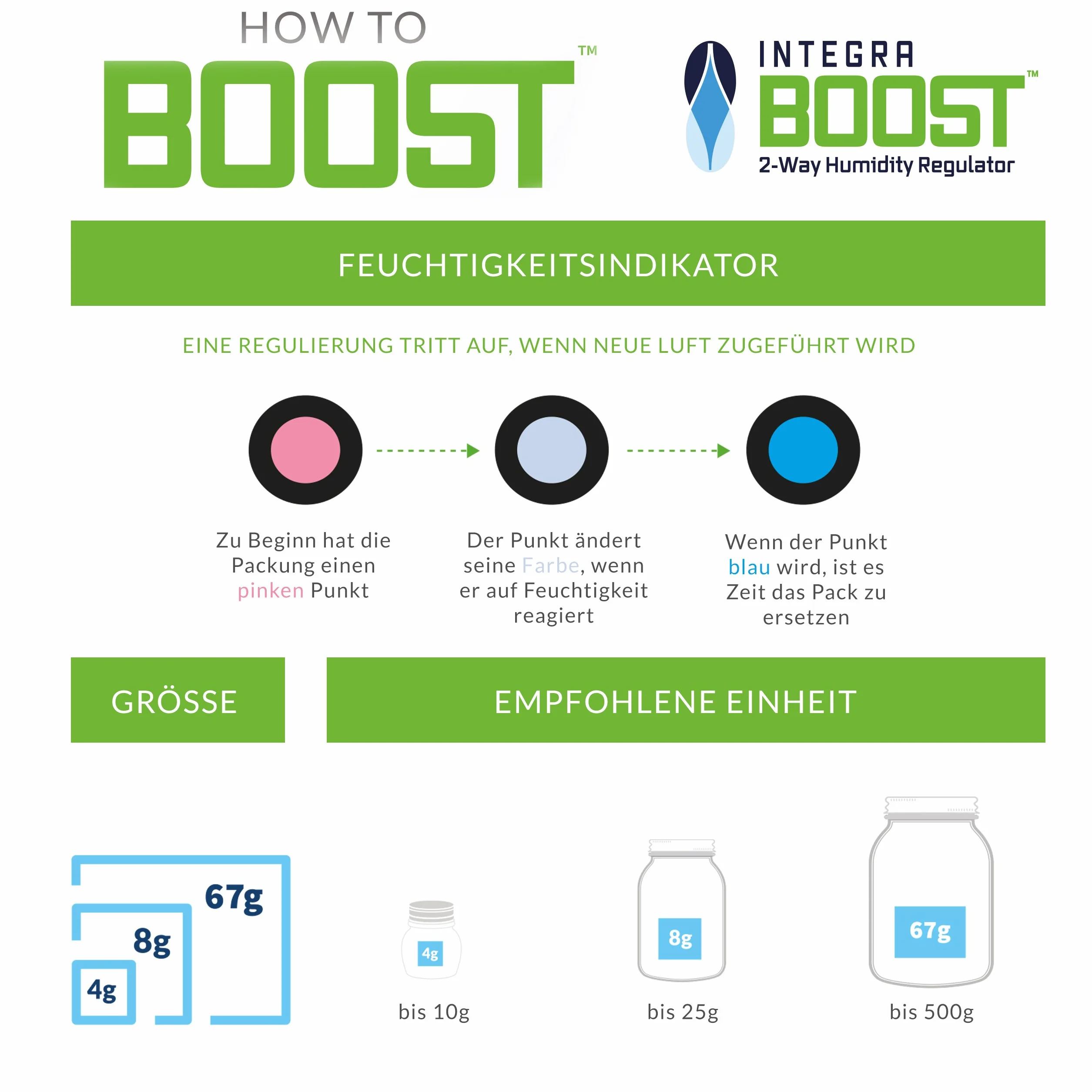 Integra Boost régulateur d'humidité 62% lot de 8 sachets 4 g chacun 2 voies indicateur